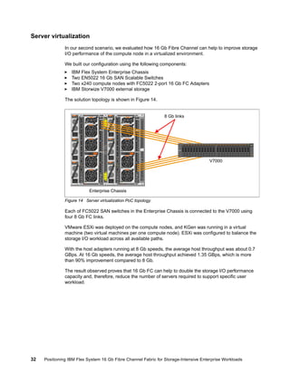 Server virtualization
In our second scenario, we evaluated how 16 Gb Fibre Channel can help to improve storage
I/O performance of the compute node in a virtualized environment.
We built our configuration using the following components:
IBM Flex System Enterprise Chassis
Two EN5022 16 Gb SAN Scalable Switches
Two x240 compute nodes with FC5022 2-port 16 Gb FC Adapters
IBM Storwize V7000 external storage
The solution topology is shown in Figure 14.

Power
Supply
Bay

1

10

3

Power
Supply
Bay

2

5

4
CMM2

I/O Bay

I/O Bay

I/O Bay

I/O Bay

8 Gb links

CMM
Bay

6

5

4
Fan
Bay

Power
Supply
Bay

Fan
Bay

Power
Supply
Bay

Fan
Bay

Fan
Bay

Power
Supply
Bays

3

6

2

5

1

4

Fan
Bays

10
9
8
7
6

5
4
3
2
1

Fan
Bay

Fan
Bay

V7000

Power
Supply
Bay

Power
Supply
Bay

Fan
Bay

Fan
Bay

3

2

1

CMM1
1

6

3

2

1

4

Enterprise Chassis
Figure 14 Server virtualization PoC topology

Each of FC5022 SAN switches in the Enterprise Chassis is connected to the V7000 using
four 8 Gb FC links.
VMware ESXi was deployed on the compute nodes, and KGen was running in a virtual
machine (two virtual machines per one compute node). ESXi was configured to balance the
storage I/O workload across all available paths.
With the host adapters running at 8 Gb speeds, the average host throughput was about 0.7
GBps. At 16 Gb speeds, the average host throughput achieved 1.35 GBps, which is more
than 90% improvement compared to 8 Gb.
The result observed proves that 16 Gb FC can help to double the storage I/O performance
capacity and, therefore, reduce the number of servers required to support specific user
workload.

32

Positioning IBM Flex System 16 Gb Fibre Channel Fabric for Storage-Intensive Enterprise Workloads

 
