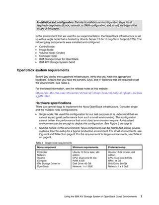 Using the IBM XIV Storage System in OpenStack Cloud Environments 7
In the environment that we used for our experimentation, the OpenStack infrastructure is set
up with a single node that is hosted by Ubuntu Server 12.04.1 Long-Term Support (LTS). The
following key components were installed and configured:
Control Node
Image Node
Volume Node (Cinder)
Compute Node
IBM Storage Driver for OpenStack
IBM XIV Storage System Gen3
OpenStack system requirements
Before you deploy the supported infrastructure, verify that you have the appropriate
hardware. Ensure that you have the servers, SAN, and IP switches that are required to set
the environment. See Table 2.
For the latest information, see the release notes at this website:
http://pic.dhe.ibm.com/infocenter/strhosts/ic/topic/com.ibm.help.strghosts.doc/nov
a_pdfs.html
Hardware specifications
There are several ways to implement the Nova OpenStack infrastructure. Consider single
and the multiple node configurations:
Single node: We used this configuration for our test purposes (it is understood that we
cannot expect great performance from such a small environment). This configuration
cannot deliver the performance that most cloud environments require. A virtualized
environment can be enough to deploy this configuration. See Figure 2 on page 8.
Multiple nodes: In this environment, Nova components can be distributed across several
systems. Use this setup for a typical production environment. For small environments, see
Figure 3 and Table 3 on page 8. For the requirements for larger environments, see Table 4
on page 9.
Table 2 Single-node requirements
Installation and configuration: Detailed installation and configuration steps for all
required components (Linux, network, or SAN configuration, and so on) are beyond the
scope of this paper.
Nova component Minimum requirements Preferred setup
Controller
Network
Volume
Compute
IBM Storage Driver for
OpenStack
Ubuntu 12.04 or later, x64
edition
CPU: Dual-core 64 bits
RAM: 8 GB
Disk Drive: 60 GB
Network: 1 x 1 GbE
Ubuntu 12.04 or later, x64
edition
CPU: Dual-core 64 bits
RAM: 16 GB
Disk Drive: 80 GB
Network: 1 x 1 GbE
 