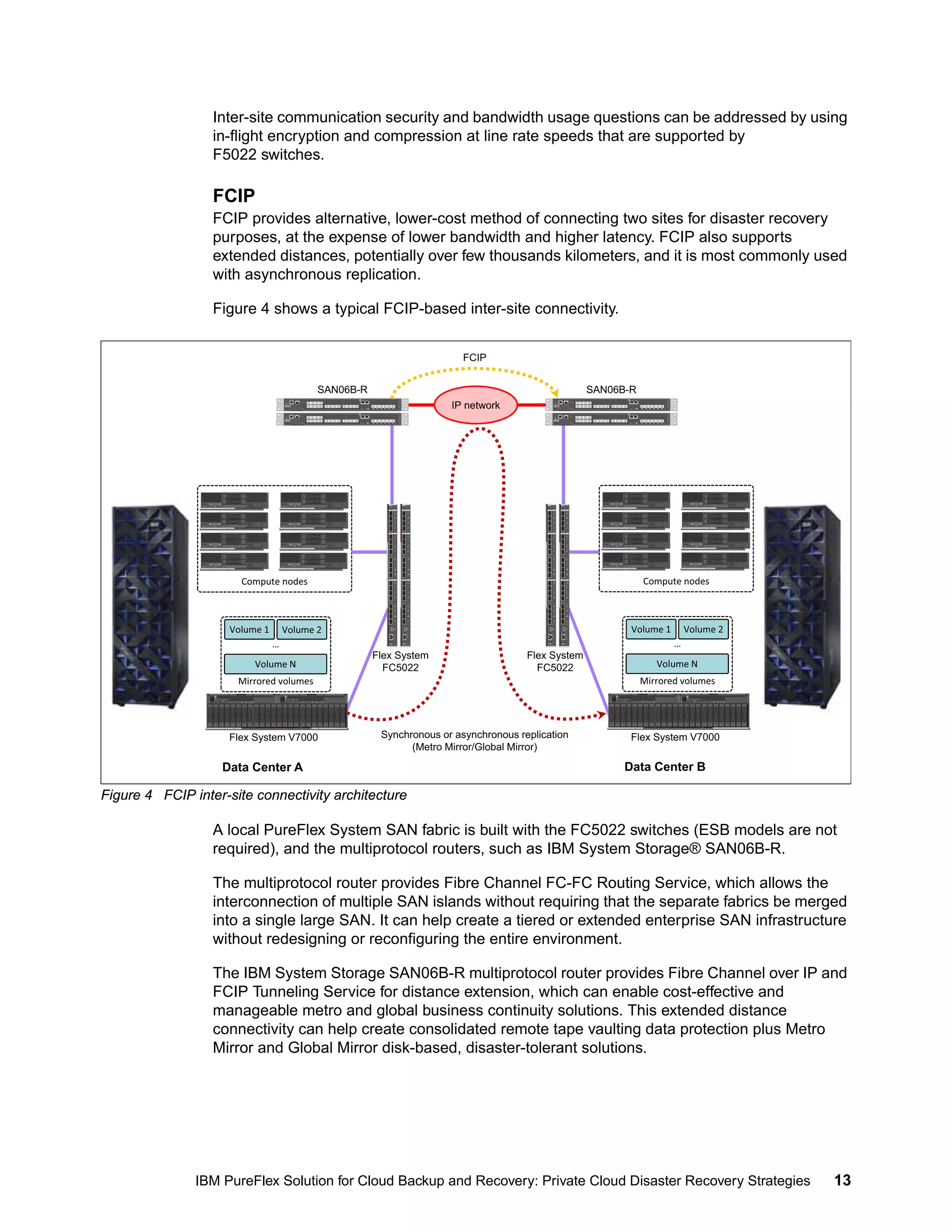 Inter-site communication security and bandwidth usage questions can be addressed by using
in-flight encryption and compression at line rate speeds that are supported by
F5022 switches.

FCIP
FCIP provides alternative, lower-cost method of connecting two sites for disaster recovery
purposes, at the expense of lower bandwidth and higher latency. FCIP also supports
extended distances, potentially over few thousands kilometers, and it is most commonly used
with asynchronous replication.
Figure 4 shows a typical FCIP-based inter-site connectivity.
FCIP
SAN06B-R

SAN06B-R
IP network

Compute nodes

Compute nodes

Volume 1

Volume 1

Volume 2

Volume N

Flex System
FC5022

Flex System
FC5022

Volume N
Mirrored volumes

Mirrored volumes

Flex System V7000

Volume 2
…

…

Synchronous or asynchronous replication
(Metro Mirror/Global Mirror)

Data Center A

Flex System V7000

Data Center B

Figure 4 FCIP inter-site connectivity architecture

A local PureFlex System SAN fabric is built with the FC5022 switches (ESB models are not
required), and the multiprotocol routers, such as IBM System Storage® SAN06B-R.
The multiprotocol router provides Fibre Channel FC-FC Routing Service, which allows the
interconnection of multiple SAN islands without requiring that the separate fabrics be merged
into a single large SAN. It can help create a tiered or extended enterprise SAN infrastructure
without redesigning or reconfiguring the entire environment.
The IBM System Storage SAN06B-R multiprotocol router provides Fibre Channel over IP and
FCIP Tunneling Service for distance extension, which can enable cost-effective and
manageable metro and global business continuity solutions. This extended distance
connectivity can help create consolidated remote tape vaulting data protection plus Metro
Mirror and Global Mirror disk-based, disaster-tolerant solutions.

IBM PureFlex Solution for Cloud Backup and Recovery: Private Cloud Disaster Recovery Strategies

13

 