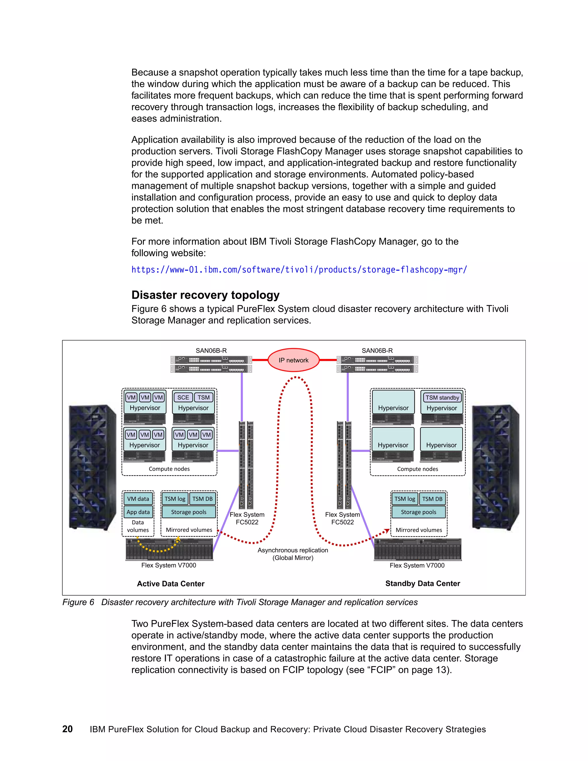 Because a snapshot operation typically takes much less time than the time for a tape backup,
the window during which the application must be aware of a backup can be reduced. This
facilitates more frequent backups, which can reduce the time that is spent performing forward
recovery through transaction logs, increases the flexibility of backup scheduling, and
eases administration.
Application availability is also improved because of the reduction of the load on the
production servers. Tivoli Storage FlashCopy Manager uses storage snapshot capabilities to
provide high speed, low impact, and application-integrated backup and restore functionality
for the supported application and storage environments. Automated policy-based
management of multiple snapshot backup versions, together with a simple and guided
installation and configuration process, provide an easy to use and quick to deploy data
protection solution that enables the most stringent database recovery time requirements to
be met.
For more information about IBM Tivoli Storage FlashCopy Manager, go to the
following website:
https://www-01.ibm.com/software/tivoli/products/storage-flashcopy-mgr/

Disaster recovery topology
Figure 6 shows a typical PureFlex System cloud disaster recovery architecture with Tivoli
Storage Manager and replication services.
SAN06B-R

SAN06B-R
IP network

VM VM VM

SCE

TSM

Hypervisor

VM VM VM

VM VM VM

Hypervisor

TSM standby

Hypervisor

Hypervisor

Hypervisor

Hypervisor

Compute nodes

VM data

TSM log

Hypervisor

Hypervisor

Compute nodes

TSM DB

App data

Storage pools

Data
volumes

TSM log

Mirrored volumes

Flex System
FC5022

Flex System
FC5022

TSM DB

Storage pools
Mirrored volumes

Asynchronous replication
(Global Mirror)
Flex System V7000

Active Data Center

Flex System V7000

Standby Data Center

Figure 6 Disaster recovery architecture with Tivoli Storage Manager and replication services

Two PureFlex System-based data centers are located at two different sites. The data centers
operate in active/standby mode, where the active data center supports the production
environment, and the standby data center maintains the data that is required to successfully
restore IT operations in case of a catastrophic failure at the active data center. Storage
replication connectivity is based on FCIP topology (see “FCIP” on page 13).

20

IBM PureFlex Solution for Cloud Backup and Recovery: Private Cloud Disaster Recovery Strategies

 
