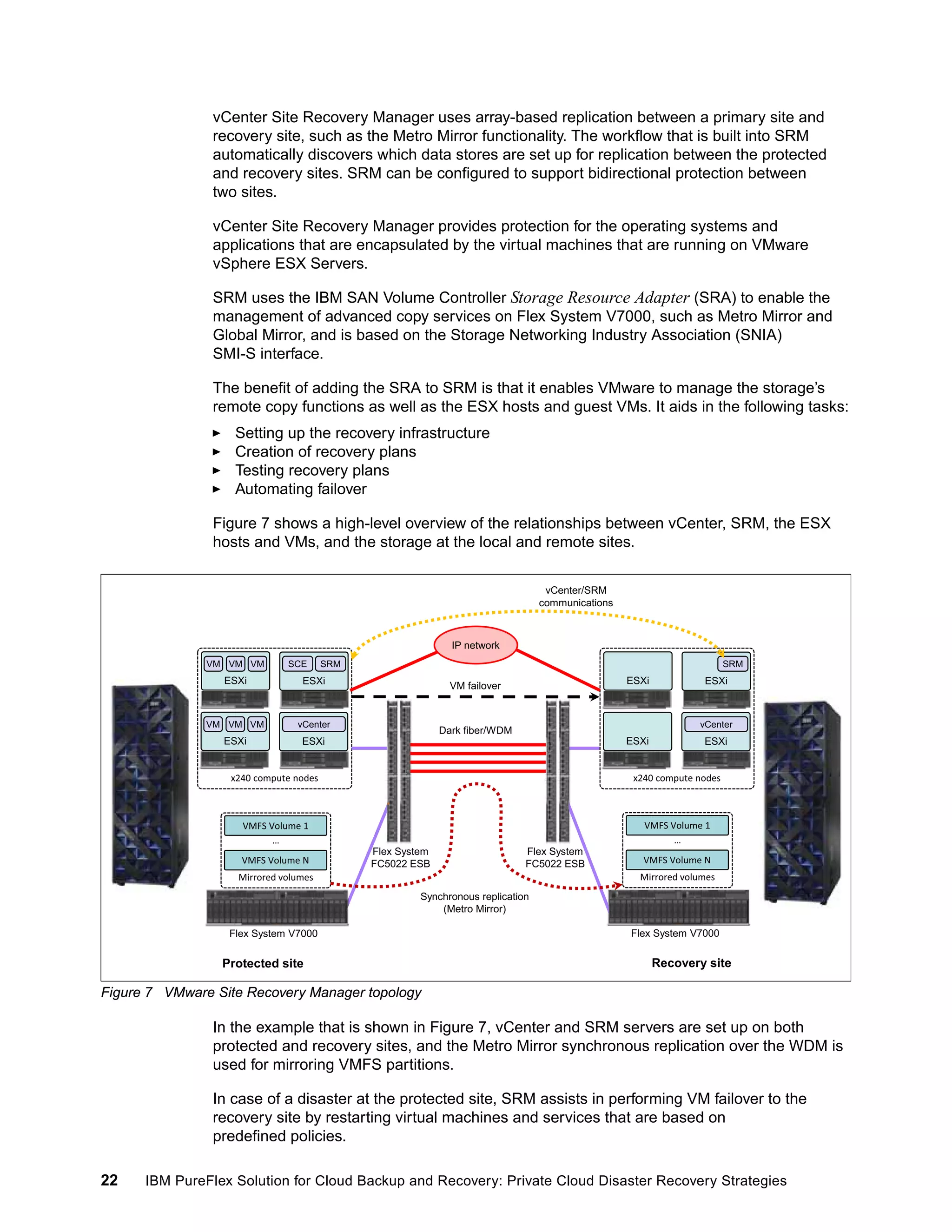 vCenter Site Recovery Manager uses array-based replication between a primary site and
recovery site, such as the Metro Mirror functionality. The workflow that is built into SRM
automatically discovers which data stores are set up for replication between the protected
and recovery sites. SRM can be configured to support bidirectional protection between
two sites.
vCenter Site Recovery Manager provides protection for the operating systems and
applications that are encapsulated by the virtual machines that are running on VMware
vSphere ESX Servers.
SRM uses the IBM SAN Volume Controller Storage Resource Adapter (SRA) to enable the
management of advanced copy services on Flex System V7000, such as Metro Mirror and
Global Mirror, and is based on the Storage Networking Industry Association (SNIA)
SMI-S interface.
The benefit of adding the SRA to SRM is that it enables VMware to manage the storage’s
remote copy functions as well as the ESX hosts and guest VMs. It aids in the following tasks:
Setting up the recovery infrastructure
Creation of recovery plans
Testing recovery plans
Automating failover
Figure 7 shows a high-level overview of the relationships between vCenter, SRM, the ESX
hosts and VMs, and the storage at the local and remote sites.
vCenter/SRM
communications

IP network
VM VM VM

SCE

SRM

ESXi

VM VM VM

vCenter

ESXi

SRM

ESXi

ESXi

ESXi

VM failover

ESXi

vCenter

Dark fiber/WDM

ESXi

ESXi

x240 compute nodes

x240 compute nodes

VMFS Volume 1
…

VMFS Volume 1
…

VMFS Volume N

Flex System
FC5022 ESB

Flex System
FC5022 ESB

VMFS Volume N
Mirrored volumes

Mirrored volumes
Synchronous replication
(Metro Mirror)
Flex System V7000

Protected site

Flex System V7000

Recovery site

Figure 7 VMware Site Recovery Manager topology

In the example that is shown in Figure 7, vCenter and SRM servers are set up on both
protected and recovery sites, and the Metro Mirror synchronous replication over the WDM is
used for mirroring VMFS partitions.
In case of a disaster at the protected site, SRM assists in performing VM failover to the
recovery site by restarting virtual machines and services that are based on
predefined policies.
22

IBM PureFlex Solution for Cloud Backup and Recovery: Private Cloud Disaster Recovery Strategies

 