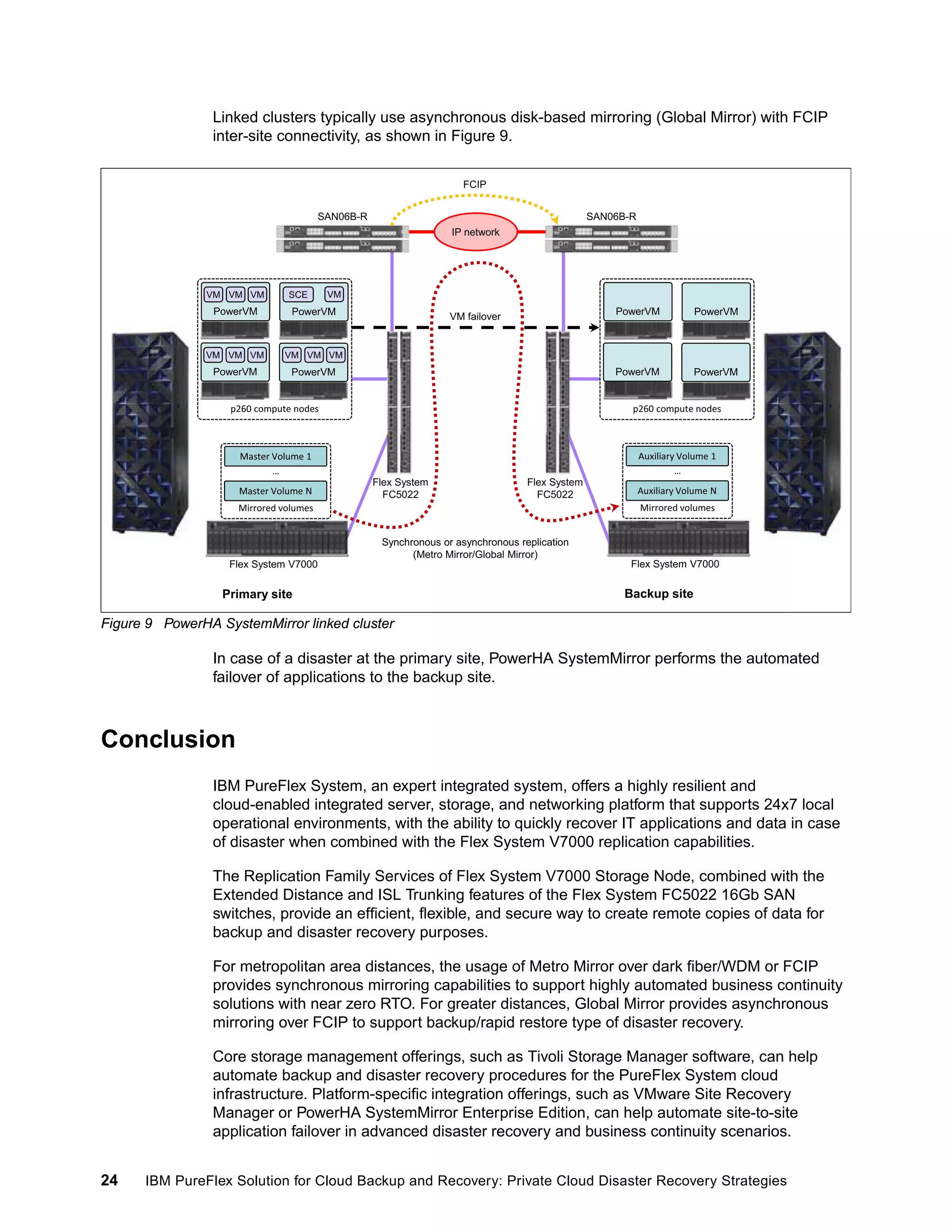 Linked clusters typically use asynchronous disk-based mirroring (Global Mirror) with FCIP
inter-site connectivity, as shown in Figure 9.
FCIP
SAN06B-R

SAN06B-R
IP network

VM VM VM

SCE

VM

PowerVM

PowerVM

VM VM VM

VM VM VM

PowerVM

PowerVM

PowerVM

PowerVM

PowerVM

VM failover

PowerVM

p260 compute nodes

p260 compute nodes

Master Volume 1
…

Auxiliary Volume 1
…

Master Volume N

Flex System
FC5022

Flex System
FC5022

Flex System V7000

Auxiliary Volume N
Mirrored volumes

Mirrored volumes
Synchronous or asynchronous replication
(Metro Mirror/Global Mirror)

Primary site

Flex System V7000

Backup site

Figure 9 PowerHA SystemMirror linked cluster

In case of a disaster at the primary site, PowerHA SystemMirror performs the automated
failover of applications to the backup site.

Conclusion
IBM PureFlex System, an expert integrated system, offers a highly resilient and
cloud-enabled integrated server, storage, and networking platform that supports 24x7 local
operational environments, with the ability to quickly recover IT applications and data in case
of disaster when combined with the Flex System V7000 replication capabilities.
The Replication Family Services of Flex System V7000 Storage Node, combined with the
Extended Distance and ISL Trunking features of the Flex System FC5022 16Gb SAN
switches, provide an efficient, flexible, and secure way to create remote copies of data for
backup and disaster recovery purposes.
For metropolitan area distances, the usage of Metro Mirror over dark fiber/WDM or FCIP
provides synchronous mirroring capabilities to support highly automated business continuity
solutions with near zero RTO. For greater distances, Global Mirror provides asynchronous
mirroring over FCIP to support backup/rapid restore type of disaster recovery.
Core storage management offerings, such as Tivoli Storage Manager software, can help
automate backup and disaster recovery procedures for the PureFlex System cloud
infrastructure. Platform-specific integration offerings, such as VMware Site Recovery
Manager or PowerHA SystemMirror Enterprise Edition, can help automate site-to-site
application failover in advanced disaster recovery and business continuity scenarios.
24

IBM PureFlex Solution for Cloud Backup and Recovery: Private Cloud Disaster Recovery Strategies

 