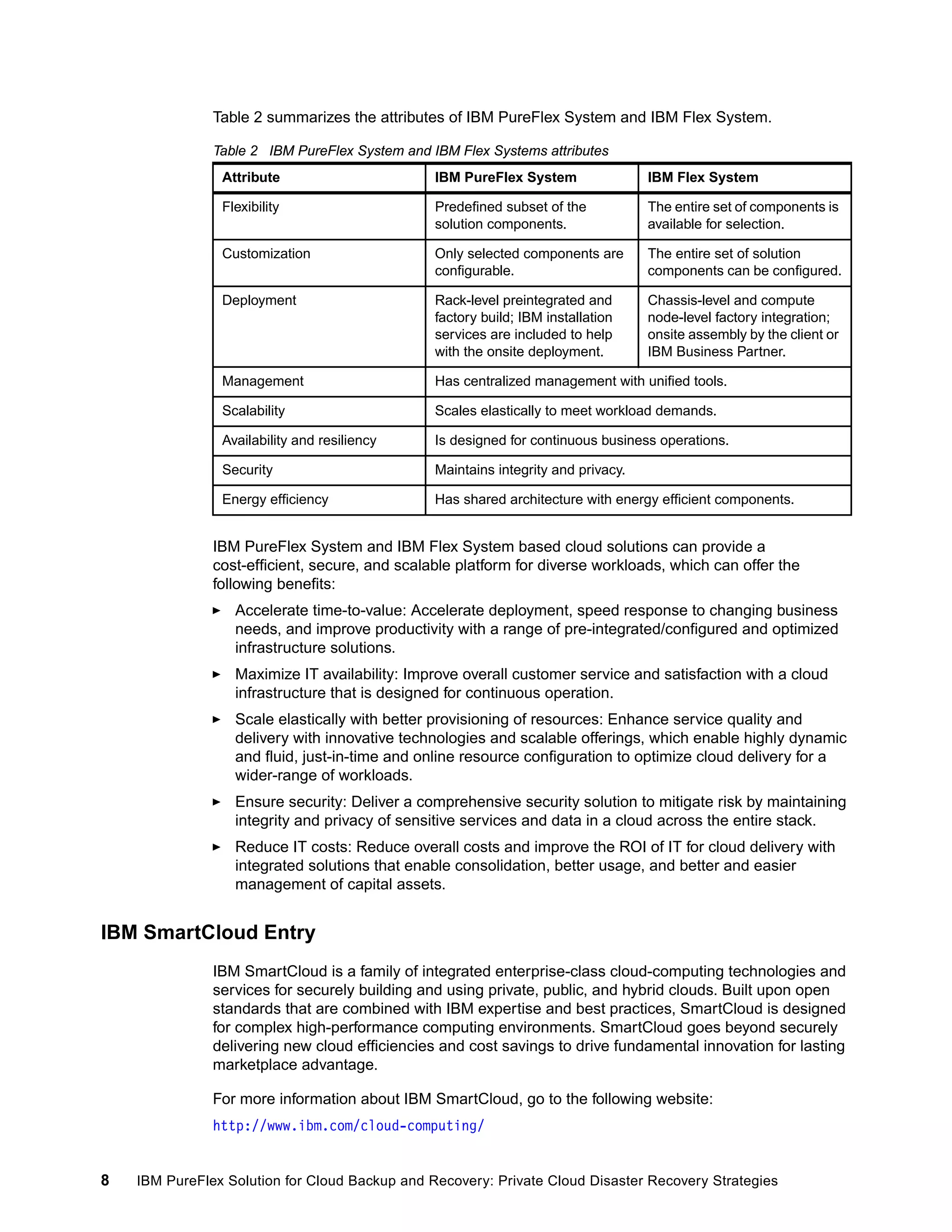 Table 2 summarizes the attributes of IBM PureFlex System and IBM Flex System.
Table 2 IBM PureFlex System and IBM Flex Systems attributes
Attribute

IBM PureFlex System

IBM Flex System

Flexibility

Predefined subset of the
solution components.

The entire set of components is
available for selection.

Customization

Only selected components are
configurable.

The entire set of solution
components can be configured.

Deployment

Rack-level preintegrated and
factory build; IBM installation
services are included to help
with the onsite deployment.

Chassis-level and compute
node-level factory integration;
onsite assembly by the client or
IBM Business Partner.

Management

Has centralized management with unified tools.

Scalability

Scales elastically to meet workload demands.

Availability and resiliency

Is designed for continuous business operations.

Security

Maintains integrity and privacy.

Energy efficiency

Has shared architecture with energy efficient components.

IBM PureFlex System and IBM Flex System based cloud solutions can provide a
cost-efficient, secure, and scalable platform for diverse workloads, which can offer the
following benefits:
Accelerate time-to-value: Accelerate deployment, speed response to changing business
needs, and improve productivity with a range of pre-integrated/configured and optimized
infrastructure solutions.
Maximize IT availability: Improve overall customer service and satisfaction with a cloud
infrastructure that is designed for continuous operation.
Scale elastically with better provisioning of resources: Enhance service quality and
delivery with innovative technologies and scalable offerings, which enable highly dynamic
and fluid, just-in-time and online resource configuration to optimize cloud delivery for a
wider-range of workloads.
Ensure security: Deliver a comprehensive security solution to mitigate risk by maintaining
integrity and privacy of sensitive services and data in a cloud across the entire stack.
Reduce IT costs: Reduce overall costs and improve the ROI of IT for cloud delivery with
integrated solutions that enable consolidation, better usage, and better and easier
management of capital assets.

IBM SmartCloud Entry
IBM SmartCloud is a family of integrated enterprise-class cloud-computing technologies and
services for securely building and using private, public, and hybrid clouds. Built upon open
standards that are combined with IBM expertise and best practices, SmartCloud is designed
for complex high-performance computing environments. SmartCloud goes beyond securely
delivering new cloud efficiencies and cost savings to drive fundamental innovation for lasting
marketplace advantage.
For more information about IBM SmartCloud, go to the following website:
http://www.ibm.com/cloud-computing/

8

IBM PureFlex Solution for Cloud Backup and Recovery: Private Cloud Disaster Recovery Strategies

 
