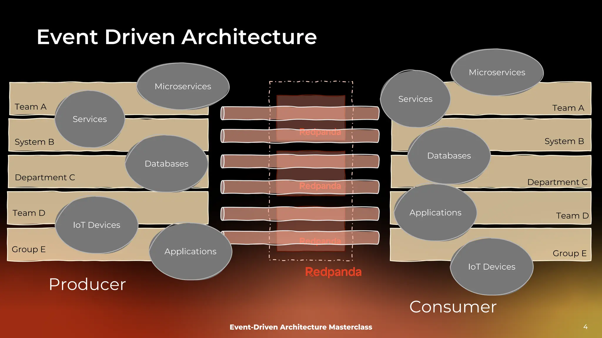 Event-Driven Architecture Masterclass: Engineering a Robust, High ...