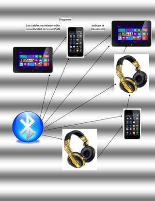 Diagrama Los cables no existen sólo indican la conectividad de la red PAN (bluetooth)