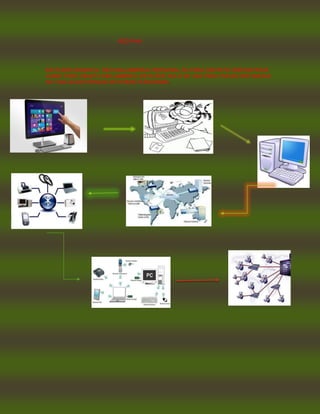 RED PAN
ESTA RED SIGNIFICA RED INALAMBRICA PERSONAL ES PARA DISTINTO DISPOSITIVOS COMO TODO OBJETO INALAMBRICO ESTA RED SOLO SE USA PARA POCAS DISTANCIAS NO TAN LEJOS PORQUE NO PUEDE FUNCIONAR.
1.