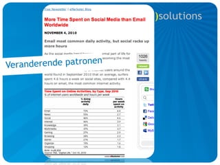 Veran derende patronen
 