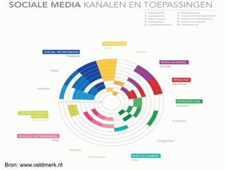 Bron: www.veldmerk.nl
 