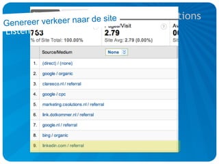 e
Gen ereer verkeer naar de sit
Listen Learn and Conn   ect
 