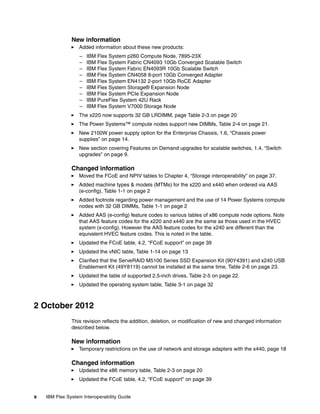 New information
                  Added information about these new products:
                   –   IBM Flex System p260 Compute Node, 7895-23X
                   –   IBM Flex System Fabric CN4093 10Gb Converged Scalable Switch
                   –   IBM Flex System Fabric EN4093R 10Gb Scalable Switch
                   –   IBM Flex System CN4058 8-port 10Gb Converged Adapter
                   –   IBM Flex System EN4132 2-port 10Gb RoCE Adapter
                   –   IBM Flex System Storage® Expansion Node
                   –   IBM Flex System PCIe Expansion Node
                   –   IBM PureFlex System 42U Rack
                   –   IBM Flex System V7000 Storage Node
                  The x220 now supports 32 GB LRDIMM, page Table 2-3 on page 20
                  The Power Systems™ compute nodes support new DIMMs, Table 2-4 on page 21.
                  New 2100W power supply option for the Enterprise Chassis, 1.6, “Chassis power
                  supplies” on page 14.
                  New section covering Features on Demand upgrades for scalable switches, 1.4, “Switch
                  upgrades” on page 9.

               Changed information
                  Moved the FCoE and NPIV tables to Chapter 4, “Storage interoperability” on page 37.
                  Added machine types & models (MTMs) for the x220 and x440 when ordered via AAS
                  (e-config), Table 1-1 on page 2
                  Added footnote regarding power management and the use of 14 Power Systems compute
                  nodes with 32 GB DIMMs, Table 1-1 on page 2
                  Added AAS (e-config) feature codes to various tables of x86 compute node options. Note
                  that AAS feature codes for the x220 and x440 are the same as those used in the HVEC
                  system (x-config). However the AAS feature codes for the x240 are different than the
                  equivalent HVEC feature codes. This is noted in the table.
                  Updated the FCoE table, 4.2, “FCoE support” on page 39
                  Updated the vNIC table, Table 1-14 on page 13
                  Clarified that the ServeRAID M5100 Series SSD Expansion Kit (90Y4391) and x240 USB
                  Enablement Kit (49Y8119) cannot be installed at the same time, Table 2-6 on page 23.
                  Updated the table of supported 2.5-inch drives, Table 2-5 on page 22.
                  Updated the operating system table, Table 3-1 on page 32



2 October 2012
               This revision reflects the addition, deletion, or modification of new and changed information
               described below.

               New information
                  Temporary restrictions on the use of network and storage adapters with the x440, page 18

               Changed information
                  Updated the x86 memory table, Table 2-3 on page 20
                  Updated the FCoE table, 4.2, “FCoE support” on page 39


x   IBM Flex System Interoperability Guide
 