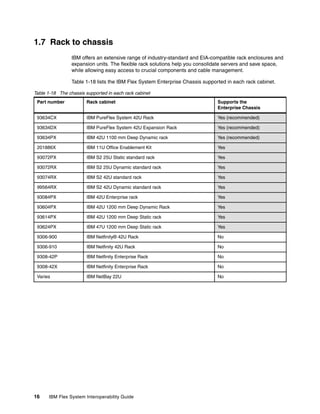 1.7 Rack to chassis
                 IBM offers an extensive range of industry-standard and EIA-compatible rack enclosures and
                 expansion units. The flexible rack solutions help you consolidate servers and save space,
                 while allowing easy access to crucial components and cable management.

                 Table 1-18 lists the IBM Flex System Enterprise Chassis supported in each rack cabinet.

Table 1-18 The chassis supported in each rack cabinet
 Part number            Rack cabinet                                           Supports the
                                                                               Enterprise Chassis

 93634CX                IBM PureFlex System 42U Rack                           Yes (recommended)

 93634DX                IBM PureFlex System 42U Expansion Rack                 Yes (recommended)

 93634PX                IBM 42U 1100 mm Deep Dynamic rack                      Yes (recommended)

 201886X                IBM 11U Office Enablement Kit                          Yes

 93072PX                IBM S2 25U Static standard rack                        Yes

 93072RX                IBM S2 25U Dynamic standard rack                       Yes

 93074RX                IBM S2 42U standard rack                               Yes

 99564RX                IBM S2 42U Dynamic standard rack                       Yes

 93084PX                IBM 42U Enterprise rack                                Yes

 93604PX                IBM 42U 1200 mm Deep Dynamic Rack                      Yes

 93614PX                IBM 42U 1200 mm Deep Static rack                       Yes

 93624PX                IBM 47U 1200 mm Deep Static rack                       Yes

 9306-900               IBM Netfinity® 42U Rack                                No

 9306-910               IBM Netfinity 42U Rack                                 No

 9308-42P               IBM Netfinity Enterprise Rack                          No

 9308-42X               IBM Netfinity Enterprise Rack                          No

 Varies                 IBM NetBay 22U                                         No




16    IBM Flex System Interoperability Guide
 