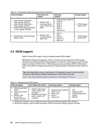 Table 4-2 FCoE support using FCoE targets (end-to-end FCoE)
 Ethernet adapter                       Flex System I/O          Operating                     Storage targets
                                        module                   systems

                                                                    Windows Server 2008 R2
      10Gb onboard LOM (x240) +
                                                                    SLES 10
      FCoE upgrade, 90Y9310                 CN4093 10Gb
                                                                    SLES 11
      10Gb onboard LOM (x440) +             Converged Switch                                      V7000 Storage
                                                                    RHEL 5
      FCoE upgrade, 90Y9310                 (vNIC1, vNIC2, and                                    Node (FCoE)
                                                                    RHEL 6
      CN4054 10Gb Adapter, 90Y3554          pNIC)
                                                                    ESX 4.1
      + FCoE upgrade, 90Y3558
                                                                    vSphere 5.0

                                                                    AIX 6.1
                                            CN4093 10Gb             AIX 7.1
      CN4058 8-port 10Gb Converged                                                                V7000 Storage
                                            Converged Switch        VIOS 2.2
      Adapter, EC24                                                                               Node (FCoE)
                                            (pNIC only)             SLES 11.2
                                                                    RHEL 6.3




4.3 iSCSI support
                  Table 4-3 lists iSCSI support using a hardware-based iSCSI initiator.

                  IBM System Storage Interoperation Center normally only lists support for iSCSI storage
                  attached using hardware iSCSI offload adapters in the servers. Flex System compute nodes
                  support any type of iSCSI (1Gb or 10Gb) storage as long as software iSCSI initiator device
                  drivers that meet the storage requirements for operating system and device driver levels are
                  met.

                    Tip: Use these tables only as a starting point. Configuration support must be verified
                    through the IBM System Storage Interoperation Center (SSIC) web site:
                    http://ibm.com/systems/support/storage/ssic/interoperability.wss


Table 4-3 Hardware-based iSCSI support
 Ethernet adapter           Flex System I/O module        Operating systems            Storage targets

      10Gb onboard LOM
                                EN4093 10Gb Switch
      (x240)a                                                Windows Server 2008 R2        SVC
                                (vNIC1, vNIC2, UFP,
      10Gb onboard LOM                                       SLES 10 & 11                  Storwize V7000
                                and pNIC)
      (x440)a                                                RHEL 5 & 6                    V7000 Storage Node
                                EN4093R 10Gb Switch
      CN4054 10Gb                                            ESX 4.1                       (iSCSI)
                                (vNIC1, vNIC2, UFP
      Virtual Fabric                                         vSphere 5.0                   IBM XIV
                                and pNIC)
      Adapter, 90Y3554b
     a. iSCSI/FCoE upgrade is required, IBM Virtual Fabric Advanced Software Upgrade (LOM), 90Y9310
     b. iSCSI/FCoE upgrade is required, IBM Flex System CN4054 Virtual Fabric Adapter Upgrade, 90Y3558




40      IBM Flex System Interoperability Guide
 