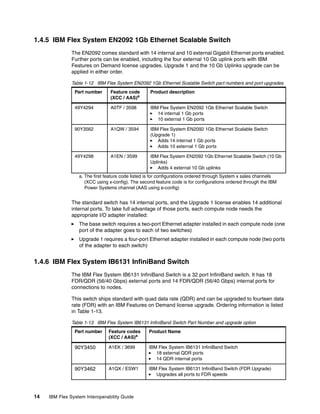 1.4.5 IBM Flex System EN2092 1Gb Ethernet Scalable Switch
The EN2092 comes standard with 14 internal and 10 external Gigabit Ethernet ports enabled.
Further ports can be enabled, including the four external 10 Gb uplink ports with IBM
Features on Demand license upgrades. Upgrade 1 and the 10 Gb Uplinks upgrade can be
applied in either order.
Table 1-12 IBM Flex System EN2092 1Gb Ethernet Scalable Switch part numbers and port upgrades
Part number

Feature code
(XCC / AAS)a

Product description

49Y4294

A0TF / 3598

IBM Flex System EN2092 1Gb Ethernet Scalable Switch
14 internal 1 Gb ports
10 external 1 Gb ports

90Y3562

A1QW / 3594

IBM Flex System EN2092 1Gb Ethernet Scalable Switch
(Upgrade 1)
Adds 14 internal 1 Gb ports
Adds 10 external 1 Gb ports

49Y4298

A1EN / 3599

IBM Flex System EN2092 1Gb Ethernet Scalable Switch (10 Gb
Uplinks)
Adds 4 external 10 Gb uplinks

a. The first feature code listed is for configurations ordered through System x sales channels
(XCC using x-config). The second feature code is for configurations ordered through the IBM
Power Systems channel (AAS using e-config)

The standard switch has 14 internal ports, and the Upgrade 1 license enables 14 additional
internal ports. To take full advantage of those ports, each compute node needs the
appropriate I/O adapter installed:
The base switch requires a two-port Ethernet adapter installed in each compute node (one
port of the adapter goes to each of two switches)
Upgrade 1 requires a four-port Ethernet adapter installed in each compute node (two ports
of the adapter to each switch)

1.4.6 IBM Flex System IB6131 InfiniBand Switch
The IBM Flex System IB6131 InfiniBand Switch is a 32 port InfiniBand switch. It has 18
FDR/QDR (56/40 Gbps) external ports and 14 FDR/QDR (56/40 Gbps) internal ports for
connections to nodes.
This switch ships standard with quad data rate (QDR) and can be upgraded to fourteen data
rate (FDR) with an IBM Features on Demand license upgrade. Ordering information is listed
in Table 1-13.
Table 1-13 IBM Flex System IB6131 InfiniBand Switch Part Number and upgrade option
Part number

Product Name

90Y3450

A1EK / 3699

IBM Flex System IB6131 InfiniBand Switch
18 external QDR ports
14 QDR internal ports

90Y3462

14

Feature codes
(XCC / AAS)a

A1QX / ESW1

IBM Flex System IB6131 InfiniBand Switch (FDR Upgrade)
Upgrades all ports to FDR speeds

IBM Flex System Interoperability Guide

 