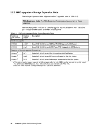 2.5.5 RAID upgrades - Storage Expansion Node
The Storage Expansion Node supports the RAID upgrades listed in Table 2-15.
PCIe Expansion Node: The PCIe Expansion Node does not support any of these
upgrades.
The use of any of the Features on Demand upgrade requires that either the 1 GB cache
(81Y4559) or 512 MB cache (81Y4487) be configured.
Table 2-15 FOD options available for the Storage Expansion Node
System x
part number

Feature
codea

Description

Hardware upgrades
81Y4559

A1WY

ServeRAID M5100 Series 1GB Flash/RAID 5 Upgrade for IBM System x

81Y4487

A1J4

ServeRAID M5100 Series 512MB Flash/RAID 5 Upgrade for IBM System x

Features on Demand upgrades (license only)
90Y4410b

A2Y1

ServeRAID M5100 Series RAID 6 Upgrade for IBM Flex System

90Y4447b

A36G

ServeRAID M5100 Series SSD Caching Enabler for IBM Flex System

90Y4412b

A2Y2

ServeRAID M5100 Series Performance Accelerator for IBM Flex System

a. This column lists the feature codes for all x86 compute nodes for both XCC (x-config) and AAS (e-config), except
for x240 model 7863-10X (AAS). None of these features are orderable with 7863-10X.
b. Requires either the 1 GB cache (81Y4559) or 512 MB cache (81Y4487).

38

IBM Flex System Interoperability Guide

 