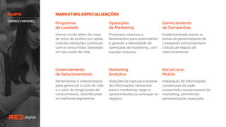 Programas
de Lealdade
Vamos muito além da mera
de troca de pontos por ações,
criando interações contínuas
com o consumidor, baseadas
em seu estilo de vida.
Operações
de Marketing
Processos, sistemas e
ferramentas para automatizar
e garantir a efetividade de
operações de marketing, com
equipes enxutas.
Gerenciamento
de Campanhas
Implementação ponta-a-
ponta de gerenciadores de
campanha omnichannel e
criação de réguas de
relacionamento.
Gerenciamento
de Relacionamento
Ferramentas e metodologias
para gerenciar o ciclo de vida
e o valor de longo prazo de
consumidores, identificando
os melhores segmentos.
Marketing
Analytics
Soluções de captura e análise
de informações relevantes
para o marketing reagir a
oportunidades ou ameaças
ao negócio.
Social.Local.
Mobile
Integração de informações
contextuais de cada
consumidor aos processos de
marketing, permitindo
personalização avançada.
OMNICHANNEL
 