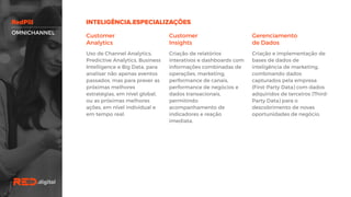 Customer
Analytics
Uso de Channel Analytics,
Predictive Analytics, Business
Intelligence e Big Data, para
analisar não apenas eventos
passados, mas para prever as
próximas melhores
estratégias, em nível global,
ou as próximas melhores
ações, em nível individual e
em tempo real.
Customer
Insights
Criação de relatórios
interativos e dashboards com
informações combinadas de
operações, marketing,
performance de canais,
performance de negócios e
dados transacionais,
permitindo
acompanhamento de
indicadores e reação
imediata.
Gerenciamento
de Dados
Criação e implementação de
bases de dados de
inteligência de marketing,
combinando dados
capturados pela empresa
(First-Party Data) com dados
adquiridos de terceiros
(Third-Party Data) para o
descobrimento de novas
oportunidades de negócio.
OMNICHANNEL
 