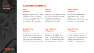 Web
Analytics
Análise voltada a canais Web
– relacionamento, conteúdo,
comércio e serviços, com
foco em objetivos primários e
secundários de conversão.
Mobile
Analytics
Análise focada em
aplicativos, em todo o seu
ciclo de vida – da app store
ao uso no dispositivo,
mensageria e satisfação do
usuário.
Omnichannel
Analytics
Análise da influência e do
desempenho dos canais
digitais em conjunto ao
atendimento em canais como
lojas físicas e call-centers.
Social Media
Analyicts
Análise de frequência e
sentimento de menções a
marcas, produtos e serviços
nas principais redes sociais,
identificando oportunidades.
Search Engine
& App Store
Análise e otimização da
presença em engenhos de
busca, como o Google, app
stores de aplicativos móveis e
grandes sites de conteúdo.
Digital Media
e Analytics
Análise de eficiência de
canais de mídia digital,
incluindo
e-mail, mídia display, search
marketing, remarketing,
afiliados e canais próprios.
INSIGHTS
 