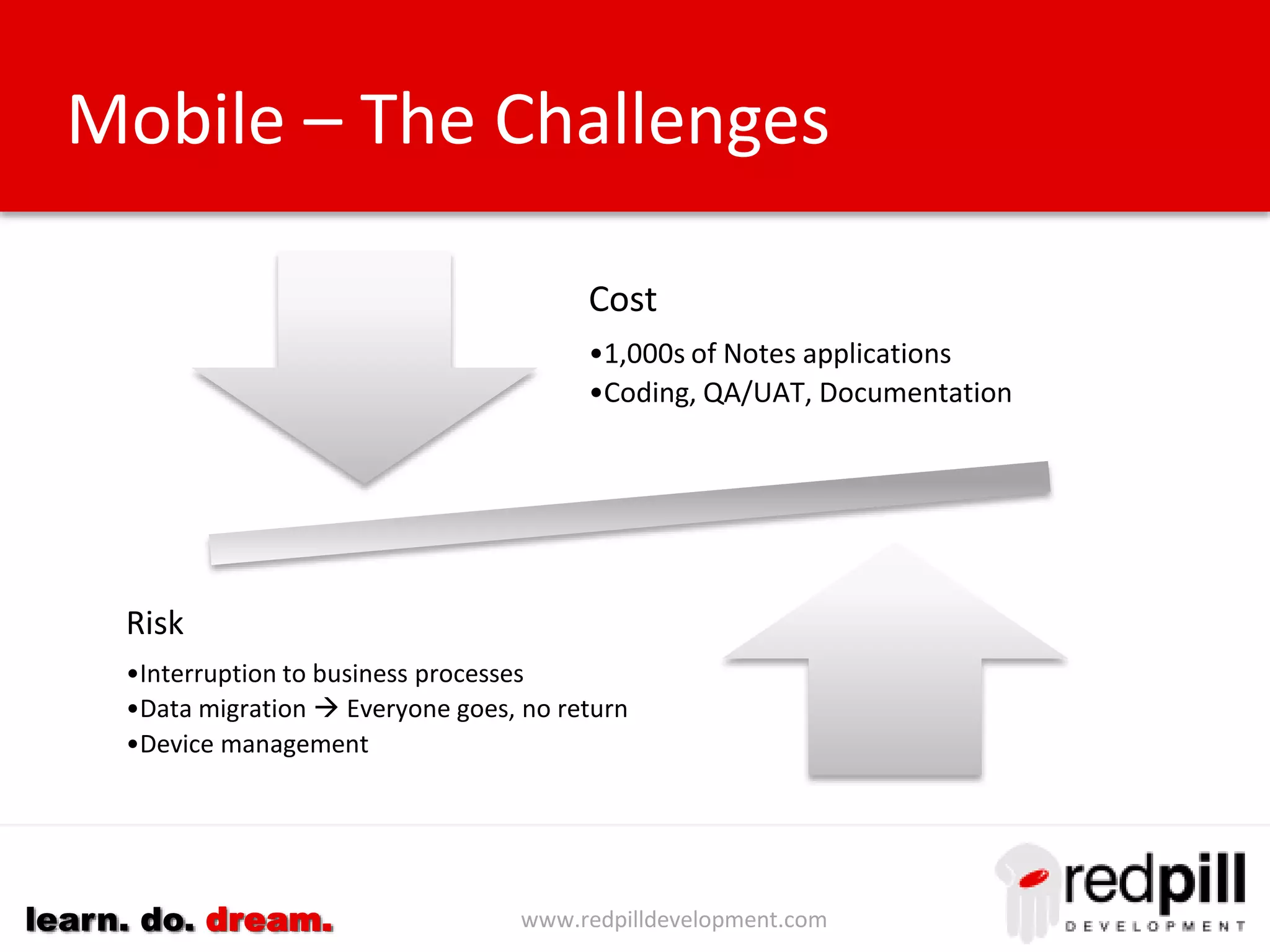 www.redpilldevelopment.comlearn. do. dream.
Mobile – The Challenges
Cost
•1,000s of Notes applications
•Coding, QA/UAT, Documentation
Risk
•Interruption to business processes
•Data migration  Everyone goes, no return
•Device management
 