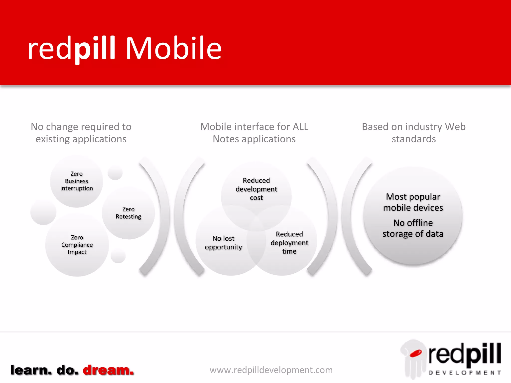 www.redpilldevelopment.comlearn. do. dream.
redpill Mobile
Mobile interface for ALL
Notes applications
Based on industry Web
standards
Reduced
development
cost
Reduced
deployment
time
No lost
opportunity
Zero
Business
Interruption
Zero
Retesting
Zero
Compliance
Impact
Most popular
mobile devices
No offline
storage of data
No change required to
existing applications
 