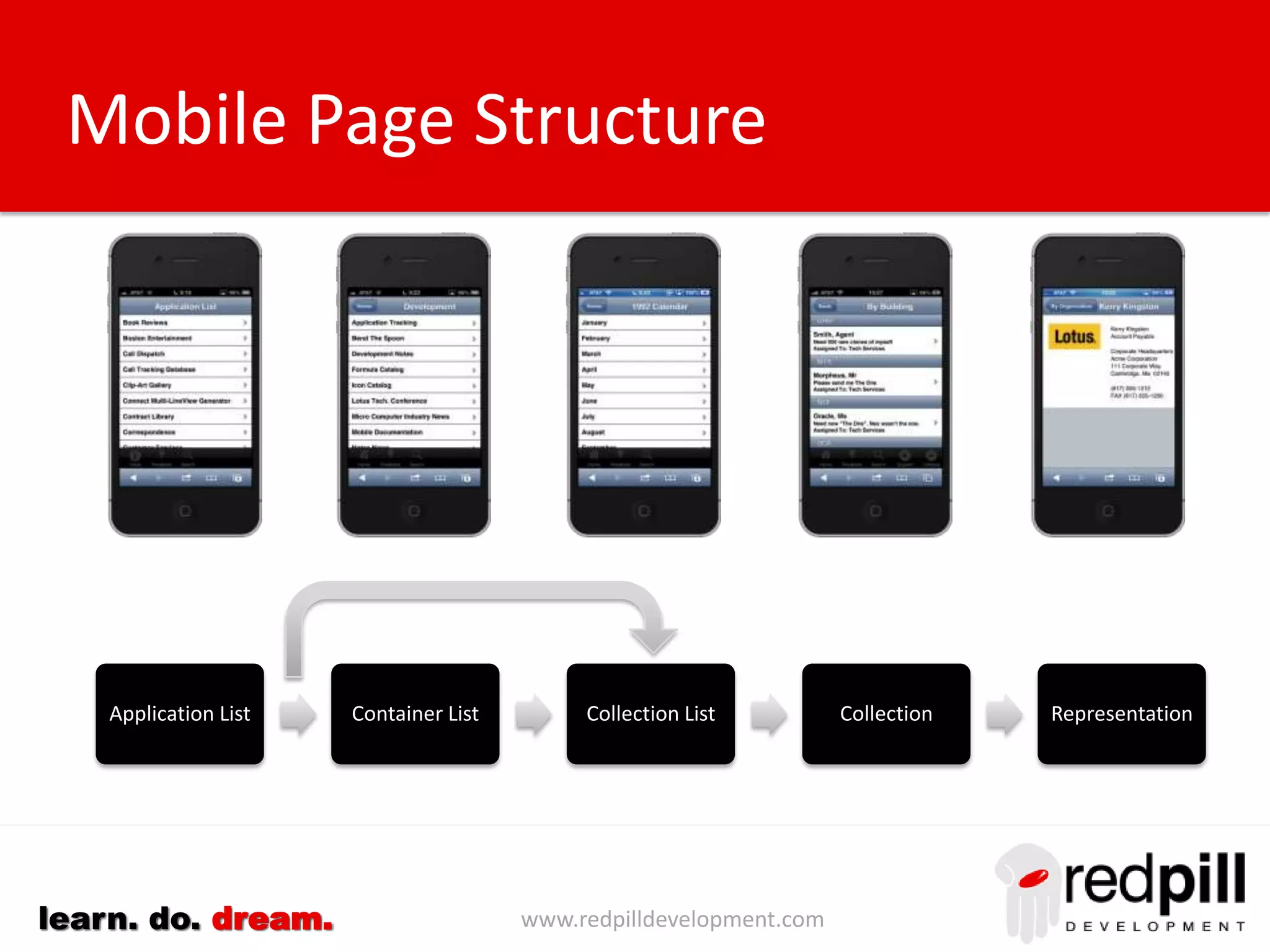 www.redpilldevelopment.comlearn. do. dream.
Voice Input
• Many mobile devices include
voice input as an alternate to
entering text (e.g. Siri on iOS).
• XPages text controls
automatically support this
capability provided:-
– The capability is supported on the
mobile device
– The capability has been enabled
• Provides an alternative for
entering large amounts of
text.
Opportunities:
Users of some Notes applications may prefer to use their mobile device
just to take advantage of this capability.
 