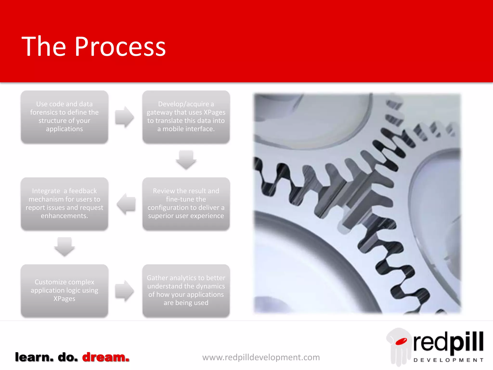 www.redpilldevelopment.comlearn. do. dream.
Conclusions
• Mobile solutions are changing the way business operate and
compete.
• As a direct result of this project Red Pill Development has
established and verified a process and technology that can
deliver a low-risk, cost-effective solution to organizations that:-
– Have 100+ Notes applications
– One server with Domino 9.0
– One week to invest
• It is not necessary to reproduce the entire functionality of the
existing Notes application for projects to be a success.
• The combination of an asymmetric approach and the Redpill
technology makes it possible to provide a mobile interface to an
existing portfolio of Notes applications within a few days/weeks.
• Customization should require less than one hour per application.
• If the existing applications remain untouched testing and support
costs are eliminated along with the risk of interruption to
important business processes.
• Users do not hate the Notes applications they are using. They
are just not in love with the way they are presently being
packaged.
• A mobile first strategy provides a launch-pad for the
modernization and rejuvenation of existing Notes applications. It
also acts as a stimulus for new opportunities that exploit the
capabilities of mobile devices.
Less Risk
Lower Cost
 