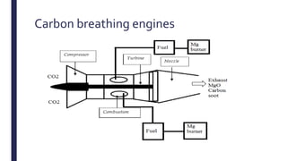 Carbon breathing engines
 