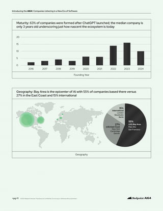 <pg>11
Introducing the AI64: Companies Ushering in a New Era of Software
©2025 Redpoint Ventures. Proprietary and confidential. Do not copy or distribute without permission.
 