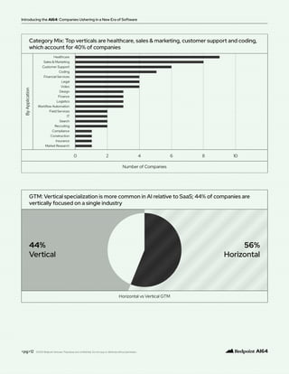 <pg>12
Introducing the AI64: Companies Ushering in a New Era of Software
©2025 Redpoint Ventures. Proprietary and confidential. Do not copy or distribute without permission.
 