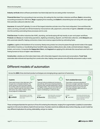 <pg>17
Industry verticals where software penetration has historically been low are seeing similar momentum:
Financial Services: From accounting to loan servicing, AI is eating into the most labor-intensive workflows. Basis is reinventing
accounting processes for CPA firms, Rogo is applying AI to investing, and Salient is streamlining loan servicing with voice agents
that automate outbound collection calls.
Insurance: At nearly $4T globally, it is one of the largest industries and also one of the most antiquated. Core workflows like
claims, servicing, and sales are still dominated by manual phone calls, paperwork, and armies of agents. Liberate is bringing AI
into this world by automating these processes end-to-end.
Field Services: Frontline industries like HVAC, plumbing, and landscaping still rely heavily on pen-and-paper workflows.
Probook and Avoca are modernizing operations, digitizing scheduling, dispatch, and field data collection, while Bobyard uses
AI to automate takeoffs, helping contractors chase more revenue opportunities by estimating faster.
Logistics: Logistics is the backbone of our economy. Nearly every product we consume passes through several nodes in the supply
chain before it reaches us. Coordinating those handoffs today requires endless phone calls, emails, and texts between shippers,
brokers, and carriers. Companies like Happyrobot, Boon, and Augment are applying AI to eliminate this manual back-and-forth and
freeing humans to focus on higher-value decisions.
Construction: Jobsites are information black holes, with critical data trapped in documents and conversations. Trunk Tools
automates data retrieval and reporting from construction sites, helping crews operate more efficiently and prevent costly re-work.
These archetypes illustrate the spectrum of how AI is entering the enterprise, ranging from augmentation (copilots) to automation
(agents) to full outcome delivery (hybrid AI and services). Founders need to be deliberate about where they play, as each model has
very different implications for pricing, defensibility, and go-to-market.
Where AI Is Going Next
©2025 Redpoint Ventures. Proprietary and confidential. Do not copy or distribute without permission.
Across the AI64, three dominant product archetypes are emerging along a spectrum of autonomy:
These assist humans in their daily tasks, often
through chat or embedded interfaces. The
human remains in control and often initiates
the workflow, while AI accelerates speed and
accuracy. Copilots make the most sense in fields
with nuance—law, coding, medicine—where
human judgment is indispensable.
Helps developers code faster
while keeping engineers in the
driver’s seat.
Example: Example: Example:
Copilots
These go further by initiating and carrying out
tasks directly, with humans reviewing exceptions.
Interfaces often resemble dashboards or queues
for flagged outliers. They are best suited to high-
volume, low-complexity work such as Tier 1/2
support, bookkeeping, or outbound calling.
These deliver outcomes by blending AI
with human oversight, especially in industries
where buyers prefer services over software.
Over time, AI absorbs more of the work.
This model resembles a BPO, but with an
AI-native foundation.
Automates claims, servicing and
sales workflows for insurance
carriers and brokers.
Automates administrative tasks
such as referrals and scheduling
using a combination of AI and
human-in-the-loop.
Agents Tech-enabled Services
Different models of automation
 