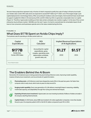 Introduction
<pg>7
The Enablers Behind the AI Boom
Generative AI’s breakneck pace is being powered by plummeting inference costs, improving model capability,
massive infrastructure investment, and record levels of capital formation.
Plummeting costs. LLM inference costs have dropped by nearly 100x in the past two years—far faster than
compute costs in early cloud, which took six years to drop around 5x.
Surging model capability. Every new generation of LLMs delivers meaningful leaps in reasoning, reliability,
multimodal capacity, and adaptability through fine-tuning and retrieval techniques.
Exploding infrastructure investment. Hyperscalers are now investing hundreds of billions of dollars annually in
AI compute, dwarfing historical levels.
Capital infusion. In 2024 alone, about $8B was invested in AI-native application companies—more than double
the prior year. AI companies pulled in 60% of all US VC dollars compared to just 14% in 2022.
F I G U R E 4
What Does $177B Spent on Nvidia Chips Imply?
The business case for spending on AI data center build-out
©2025 Redpoint Ventures. Proprietary and confidential. Do not copy or distribute without permission.
Yet even these projections represent only a fraction of what’s required to justify the scale of today’s infrastructure build-
out. Nvidia’s data-center GPU sales alone are expected to exceed $177 billion by FY 2026—one of the largest single-cycle
capital deployments in technology history. After accounting for buildout costs and margins, that investment base would need
to support roughly $1.2 trillion in AI revenues by 2030, and $1.5 trillion by 2032, to generate a reasonable return on capital
(Figure 4). Therefore, hyperscalers building out their data centers anticipate new markets roughly 2-3x the size of the current
enterprise cloud software market (~$600B) over the next 7 years. It is hard to overestimate the remarkable impact AI will
have on how consumers and businesses operate and on the value created during this time.
 