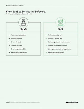 <pg>9
From SaaS to Service-as-Software.
AI will fundamentally change how we do work.
SaS
SaaS
Perform knowledge work
Software & services TAM
Copilots, agents, tech enabled services
Charging for usage and outcomes
Lower gross margins, larger opportunities
Easy to land, hard to expand
Assist knowledge workers
Software only TAM
System of record
Charging for access
Gross margins above 90%
Hard to land, built in expand
From SaaS to Service-as-Software
©2025 Redpoint Ventures. Proprietary and confidential. Do not copy or distribute without permission.
 