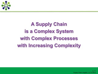 A Supply Chain
   is a Complex System
 with Complex Processes
with Increasing Complexity



                                                    p. 11
                       Supply Chain Insights, LLC © 2012
 