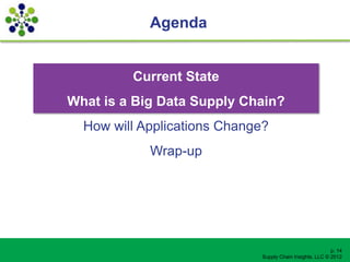 Agenda


         Current State
What is a Big Data Supply Chain?
  How will Applications Change?
            Wrap-up




                                                           p. 14
                              Supply Chain Insights, LLC © 2012
 