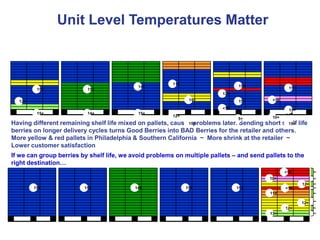 Unit BuildingTemperatures MatterFirst
                    Level Export Pallets – Group by
                          In or Shelf Life?


                                                        11+
                                            14+                                15+                15+
         15+              15+
                                                                         12+
  12+                                                          15+             15+         <10

                                                                         <10                      15+
         15+              14+               15+
                                                        12+                                10+
                                                                               5+
Having different remaining shelf life mixed on pallets, causes problems later. Sending short shelf life
                                                             15+                               15+
berries on longer delivery cycles turns Good Berries into BAD Berries for the retailer and others.
More yellow & red pallets in Philadelphia & Southern California ~ More shrink at the retailer ~
Lower customer satisfaction
If we can group berries by shelf life, we avoid problems on multiple pallets – and send pallets to the
right destination…
                                                                                                 <10
                                                                                         10+
                                                                                                        12+
        15+              15+               14+                15+              15+               <10
                                                                                          11+

                                                                                                        12+
                                                                                                 12+
                                                                                          13+
 