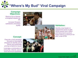 “Where’s My Bud” Viral Campaign
          Campaign
         Objectives:
  Reduce Out of Stocks
  at targeted retailers by
                       5%
       Increase Shopper
  satisfaction and brand
                   loyalty       Validation:
                                 Identify a key leader or
                                 market that wants to pilot.
                                 50/50 shared risk in effort
                                 and resources to pursue.
                                 Keep costs to a minimum for
                                 pilot, under $75K
              Concept:
 Execute a viral campaign
     focused on leveraging
 shoppers to identify out of
      stocks and potentially
 pricing compliance issues
Leverage a combination of
consumer, internet, and in-
store technical capabilities

                                                                  p. 27
                                     Supply Chain Insights, LLC © 2012
 