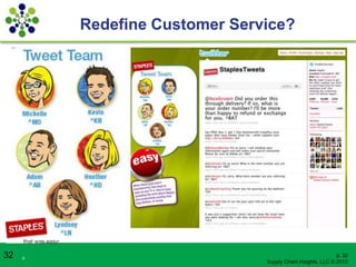 Redefine Customer Service?




32   p.                                                      p. 32
                                Supply Chain Insights, LLC © 2012
 