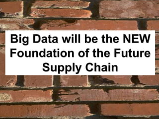 Big Data will be the NEW
Foundation of the Future
     Supply Chain


                                               p. 39
                  Supply Chain Insights, LLC © 2012
 