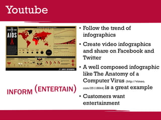 Youtube
                     •	Follow the trend of
                       infographics
                     •	Create video infographics
                       and share on Facebook and
                       Twitter
                     •	A well composed infographic
                       like The Anatomy of a
                       Computer Virus (http://vimeo.

INFORM (ENTERTAIN)     com/25118844) is a great example


                     •	Customers want
                       entertainment
 