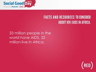 33 million people in the world have AIDS, 22 million live in Africa. 