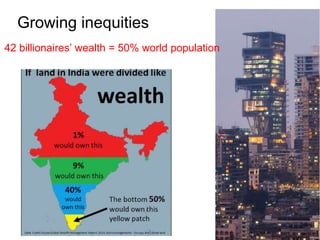 42 billionaires’ wealth = 50% world population
Growing inequities
 