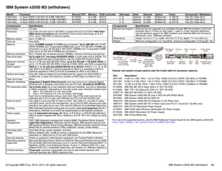 © Copyright IBM Corp. 2012, 2013. All rights reserved. IBM System x3550 M3 (withdrawn) 86
IBM System x3550 M3 (withdrawn)
Popular and system-unique options (see the model table for processor options):
For a list of all supported options, see the IBM Redbooks Product Guide for the IBM System x3550 M3:
http://www.redbooks.ibm.com/abstracts/tips0804.html?Open
Model1 Processor Second CPU Memory RAID controller Disk bays Disks Network Optical Power Announced / Withdrawn
7944-E4U 1x Xeon E5607 2.26 GHz 4C 8 MB 1066 MHz 81Y6550 3x 2 GB M1015 4 / 8 Optional 2x GbE Multiburner 1x 460 W Feb 2011/Sep 2012
7944-E5U 1x Xeon E5649 2.53 GHz 6C 12 MB 1333 MHz 81Y6552 3x 2 GB M1015 4 / 8 Optional 2x GbE Multiburner 1x 460 W Feb 2011/Sep 2012
7944-E6U 1x Xeon X5650 2.66 GHz 6C 12 MB 1333 MHz 59Y4009 3x 4 GB M1015 4 / 8 Optional 2x GbE Multiburner 2x 675 W Feb 2011/Sep 2012
Components Specification
Form factor 1U rack.
Processor Up to two six-core (up to 3.46 GHz) or quad-core (up to 3.6 GHz) Intel Xeon
5600 series processors with QuickPath Interconnect technology up to 6.4
GT/s. Up to 1333 MHz of memory speed.
Memory cache Up to 12 MB L3.
Chip set Intel 5520.
Memory Up to 18 DIMM sockets (9 DIMMs per processor). Up to 288 GB with 16 GB
DDR3 RDIMMs and 18 populated DIMM slots (up to 144 GB with 9 DIMMs per
processor) or up to 48 GB with 4 GB DDR3 UDIMMs and 12 populated DIMM
slots (up to 24 GB with 6 DIMMs per processor).
Memory protection ECC, Chipkill (for x4-based memory DIMMs), memory mirroring and sparing.
Disk drive bays Up to eight 2.5" hot-swap SAS/SATA HDDs or solid-state drives (SSDs). For
specific supported bay configurations, see the x3550 M3 Product Guide.
Maximum internal
storage
Up to 7.2 TB with 900 GB SAS HDDs, up to 8.0 TB with 1-TB SATA HDDs, or
up to 1.6 TB with 200 GB SSDs. Intermix of SAS, SATA, and SSD is supported.
RAID support RAID 0, 1, or 1E with ServeRAID-BR10il v2 or M1015; RAID 0, 1, 5, 10, or 50
with M5014 and M5015. Optional upgrade to RAID 5 is available for M1015.
Optional upgrade to RAID 6 and 60 is available for M5014 and M5015.
Optical drive bays One with optional Optical Drive Enablement Kit, support for DVD-ROM or
multiburner. If used, the maximum number of HDD bays is limited to four.
Tape drive bays None.
Network interfaces Integrated 2-Gigabit Ethernet ports, plus two ports on an optional Gigabit
Ethernet with a daughter card (does not use PCI slot). Broadcom BCM5709.
PCI expansion slots Up to three slots (up to two standard slots are available; one slot is dedicated
to RAID controller), depending on the riser cards used. Standard models have:
򐂰 Slot 1: PCI Express 2.0 x16, low profile
򐂰 Slot 2: PCI Express 2.0 x16, full height, half length
Each slot is implemented using a riser card. Each PCIe riser card can be
replaced with a PCI-X riser card offering one PCI-X 64-bit/133 MHz slot.
External ports Two USB 2.0 and one DB-15 video on front. Two USB 2.0, one DB-15 video,
one DB-9 serial, one RJ-45 management, up to 4 RJ-45 GbE network ports (two
standard, two optional) on rear. One internal USB port for embedded hypervisor.
Cooling IBM Calibrated Vectored Cooling with six counter-rotating hot swap fans with N+1
redundancy. Altimeter is to control fan speed based on atmospheric pressure.
Power supply Up to 2 redundant hot-swap 460 W ac or 675 W ac or 675-W high efficiency
(HE) ac power supplies with 90%+ efficiency. 675 W -48 V DC models by using
CTO.
Systems
management
UEFI, IBM integrated management module (IMM), Predictive Failure Analysis,
Light Path Diagnostics, Automatic Server Restart, IBM Systems Director and
IBM Systems Director Active Energy Manager, IBM ServerGuide. Optional Virtual
Media Key for remote presence (video, keyboard, mouse, virtual media).
Hot-swap parts Hard disk drives, power supplies, and fans.
Video Matrox G200eV with 16 MB of memory integrated into the IMM. Maximum
resolution is 1280x1024 at 75 Hz with 16M colors.
Security features Power-on password, administrator password, and Trusted Platform Module.
Operating systems
supported
Microsoft Windows Server 2003 and 2003 R2, Microsoft Windows Server 2008
R2 and 2008, Red Hat Enterprise Linux 4, 5 and 6, Red Hat Enterprise MRG 1.0
Realtime, SUSE Linux Enterprise Server 10 and 11, VMware ESX 4/4.1 and
VMware ESXi 4/4.1 embedded hypervisor, Sun Solaris 10, VMware vSphere 5.
Limited warranty Three-year customer replaceable unit and on-site limited warranty with
9x5/next business day (NBD) response time.
Service and support Optional service upgrades are available through IBM ServicePacs: 24x7/next
business day or 4 hours on-site repair, 1-year or 2-year warranty extension,
remote technical support for IBM hardware and selected IBM and third-party
(Microsoft, Linux, VMware) software.
Dimensions Height: 43 mm (1.7 in), width: 440 mm (17.3 in), depth: 711 mm (28.0 in).
Weight Minimum configuration 12.7 kg (28 lb), maximum configuration 15.9 kg (35.1 lb).
Part Description
49Y1406 4 GB (1x 4 GB, 1Rx4, 1.35 V) PC3L-10600 CL9 ECC DDR3 1333 MHz LP RDIMM
49Y1397 8 GB (1x 8 GB, 2Rx4, 1.35 V) PC3L-10600 CL9 ECC DDR3 1333 MHz LP RDIMM
49Y1563 16 GB (1x16 GB, 2Rx4, 1.35V) PC3L-10600 CL9 ECC DDR3 1333MHz LP RDIMM
81Y9650 IBM 900 GB 10K 6 Gbps SAS 2.5" SFF HS HDD
81Y9690 IBM 1TB 7.2K 6Gbps NL SAS 2.5" SFF HS HDD
43W7718 IBM 200 GB SATA 2.5" MLC HS SSD
59Y3992 IBM System x3550 M3 R2 plus 4 HDD Kit with 8HDD Bezel
59Y3952 IBM System x3550 M3 R2 ODD Kit
46M1070 IBM System x3550 M2 PCI-Express (1x16) Riser Card
46M1071 IBM System x3550 M2 PCI-X Riser Card (one PCI-X 1.0a 64-bit 133 MHz slot)
46M1075 IBM 675 W Redundant Power Supply
81Y6557 IBM 675W High Efficiency Redundant AC Power Supply
81Y6558 IBM 460W Redundant AC Power Supply
46C7526 IBM Virtual Media Key
Components Specification
Four hot-swap
2.5-inch bays Pop-out light
path diagnostics
panel with power
button and
status LEDs
Video
port
Light path
diagnostics
panel eject
button
Two USB
2.0 ports
Four hot-swap
2.5-inch bays
or one DVD bay
Hot-swap power
supply bays
Video
port
Serial
port
USB
ports
Ethernet port
for IMM
Power supply
socket
PCIe slot
Standard
GbE ports
PCIe slot
Two optional
GbE ports
 