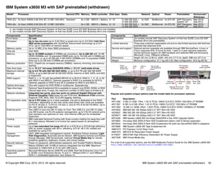 © Copyright IBM Corp. 2012, 2013. All rights reserved. IBM System x3650 M3 with SAP preinstalled (withdrawn) 92
IBM System x3650 M3 with SAP preinstalled (withdrawn)
Popular and system-unique options (see the model table for processor options):
For a list of all supported options, see the IBM Redbooks Product Guide for the IBM System x3650 M3:
http://www.redbooks.ibm.com/abstracts/tips0805.html?Open
Model1 Processor Second CPU Memory RAID controller Disk bays Disks Network Optical Power Preinstalled Announced /
Withdrawn
7945-JCx 2x Xeon X5650 2.66 GHz 6C 12 MB 1333 MHz Standard 6x 4 GB M5015 + Battery 8 / 16 7x 300 GB SAS +
1x 500 GB SATA
2x GbE Multiburner 2x 675 HE SAP Discovery
System v4a
May 2010/
Sep 2012
7945-J6x 2x Xeon X5650 2.66 GHz 6C 12 MB 1333 MHz 6x 4 GB M5015 + Battery 8 / 16 7x 300 GB SAS +
1x 500 GB SATA
2x GbE Multiburner 2x 675 HE SAP Discovery
System v4b
May 2010/
Sep 2012
a. Jxx models include SAP Discovery System v4 that has SUSE Linux ES SAP Business All-in-one installed.
b. Jxx models include SAP Discovery System v4 that has SUSE Linux ES SAP Business All-in-one installed.
Components Specification
Form factor 2U rack.
Processor Up to two six-core (up to 3.46 GHz) or quad-core (up to 3.6 GHz) Intel Xeon
5600 series processors with QuickPath Interconnect technology up to 6.4
GT/s. Up to 1333 MHz of memory speed.
Memory cache Up to 12 MB L3 for Xeon 5600 processors.
Chip set Intel 5520.
Memory Up to 18 DIMM sockets (9 DIMMs per processor). Up to 288 GB with 16 GB
DDR3 RDIMMs and 18 populated DIMM slots (up to 144 GB with 9 DIMMs per
processor), or up to 48 GB with 4 GB DDR3 UDIMMs and 12 populated DIMM
slots (up to 24 GB with 6 DIMMs per processor).
Memory protection ECC, Chipkill (for x4-based memory DIMMs), memory mirroring, and memory
sparing.
Disk drive bays Up to 16 2.5" hot-swap SAS/SATA HDDs or 16 2.5" solid-state drives.
Maximum internal
storage
Up to 9.6 TB with 600 GB SAS HDDs, or up to 8.0 TB with 500 GB SATA
HDDs, or up to 800 GB with 50 GB SSD HDDs. Intermix of SAS, SATA, and SSD
is supported.
RAID support RAID 0, 1, or 1E with ServeRAID-BR10il v2 or M1015; RAID 0, 1, 5, 10, or 50
with M5014 and M5015. Optional upgrade to RAID 5 is available for M1015.
Optional upgrade to RAID 6 and 60 is available for M5014 and M5015.
Optical drive bays One with support for DVD-ROM or multiburner. Separate bay.
Tape drive bays Optional Tape Enablement Kit is available to support one DDS5, DDS6, or RDX
internal tape drive. If used, the maximum number of HDD bays is limited to 8.
Network interfaces Integrated two ports, plus two ports on optional Gigabit Ethernet with
Ethernet Daughter Card (does not use PCIe slot). Broadcom 5709 controller.
Supports TOE, WOL, 802.1Q VLAN tagging, teaming.
PCI expansion slots Up to 5 PCI slots (up to 4 slots available; one slot is dedicated to the RAID
controller), depending on the riser cards used (three riser cards are available:
2x PCI-E x8 Gen 2, 1x PCI-E x16 Gen 2, and 2x PCI-X 64 bit/133 MHz). Up to
two riser cards are supported.
External ports Two USB 2.0 and one DB-15 video on front. Two USB 2.0, one DB-15 video,
one DB-9 serial, one RJ-45 systems management, up to 4 RJ-45 network ports
(two standard, two optional) on rear. One internal USB port for embedded
hypervisor.
Cooling IBM Calibrated Vectored Cooling with three counter-rotating hot swap fans with
N+1 redundancy. Altimeter is to control fan speed based on atmospheric
pressure.
Power supply Up to two redundant hot-swap 460 W ac or 675 W ac or 675 W high-efficiency
(HE) ac power supplies with 90%+ efficiency. 675 W -48 V DC models are
available by using CTO.
Systems
management
UEFI, IBM integrated management module, Predictive Failure Analysis, Light
Path Diagnostics, Automatic Server Restart, IBM Systems Director and Active
Energy Manager, IBM ServerGuide. Optional Virtual Media Key for remote
presence (graphics, keyboard, mouse, and virtual media).
Security features Power-on password, administrator password, and Trusted Platform Module.
Video Matrox G200eV with 16 MB of memory integrated into the IMM. Maximum
resolution is 1280x1024 at 75 Hz with 16M colors.
Operating systems
supported
Microsoft Windows Server 2008 R2 and 2008, Red Hat Enterprise Linux 5 and
6, SUSE Linux Enterprise Server 10 and 11, VMware ESX 4.1 and VMware
ESXi 4.1 embedded hypervisor, Sun Solaris 10.
Preinstalled Jxx models include SAP Discovery System v4 that has SUSE Linux ES SAP
Business All-in-one preinstalled.
Limited warranty Three-year customer-replaceable unit and on-site limited warranty with 9x5/next
business day response time.
Service and support Optional service upgrades are available through IBM ServicePacs: 4-hour or
2-hour response time, 8 hours fix time, 1-year or 2-year warranty extension,
remote technical support for IBM hardware and selected IBM and third-party
(Microsoft, Linux, VMware) software.
Dimensions Height: 85 mm (3.36 in); width: 443 mm (17.5 in); depth: 698 mm (27.5 in).
Weight Minimum configuration: 21.1 kg (46.5 lb); Max configuration: 29.6 kg (65 lb).
Part Description
49Y1406 4 GB (1x 4GB, 1Rx4, 1.35 V) PC3L-10600 CL9 ECC DDR3 1333 MHz LP RDIMM
49Y1397 8 GB (1x 8 GB, 2Rx4, 1.35 V) PC3L-10600 CL9 ECC 1333 MHz LP RDIMM
49Y1563 16 GB (1x 16GB, 2Rx4, 1.35V) PC3L-10600 CL9 ECC DDR3 1333MHz LP RDIMM
49Y2003 IBM 600 GB 10K 6Gbps SAS 2.5" SFF Slim-HS HDD
42D0637 IBM 300 GB 10K 6Gbps SAS 2.5" SFF Slim-HS HDD
42D0677 IBM 146 GB 15K 6Gbps SAS 2.5" SFF Slim-HS HDD
69Y4236 IBM System x3650 M3 Hot-Swap SAS/SATA 4 Pac HDD Upgrade Option
59Y3825 Hot-swap SAS SATA 8 Pack HDD Enablement Option (with 6 Gb/sec expander)
69Y5034 Hot-swap SAS SATA 8 Pack HDD Enablement Kit (with two ServeRAID M5015 adapters)
59Y3806 IBM System x3650 M3 Tape Enablement Kit
46M1073 PCI Express (1x16) Riser Card
46M1075 IBM 675 W Redundant Power Supply
81Y6557 IBM 675W High Efficiency Redundant AC Power Supply
46C7526 IBM Virtual Media Key
Components Specification
Hot-swap
2.5-inch HDDs Status
lights
Pop-out light
path diagnostics
panel
Optical
drive
Video
port
Power
Button with
sliding cover
USB 2.0
ports
Light path
diagnostics
panel release
Gb Ethernet
ports
USB
ports
Video
port
Serial
port
Ethernet
port for IMM
Status
LEDs
Hot-swap
power supplies
PCI Express
adapter slots
Optional 3rd and 4th
Gb Ethernet ports
 