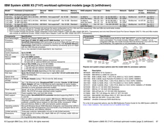 © Copyright IBM Corp. 2012, 2013. All rights reserved. IBM System x3690 X5 (7147) workload optimized models (page 2) (withdrawn) 97
IBM System x3690 X5 (7147) workload optimized models (page 2) (withdrawn)
Popular and system-unique options (see the model table for processor options):
For a list of all supported options, see the IBM Redbooks Product Guide for the IBM System x3690 X5:
http://www.redbooks.ibm.com/abstracts/tips0818.html?Open
Model1 Processor (2 maximum) Second
CPU
MAX5 Memory Memory
mezzanine
RAID adapters Disk bays Disks Network Optical Power
(4 max)
Announced /
Withdrawn
SAP HANA workload-optimized models*
7147-H1x
7147-H7xa
2x Xeon E7-2870 10C 2.40 GHz
30 MB 1066 MHz
88Y5643 Not supportedb
8x 16 GB Standard 3x M5015
(with Perf keys)
16x 1.8" / 24 +
8x 2.5" / 16
8x 50 GB SSD +
8x 300 GB SAS
6x 1Gb +
2x 10Gbc
Multiburner 4x 675 W Jun 2011/
Dec 2012
7147-H2x
7147-H8xa
2x Xeon E7-2870 10C 2.40 GHz
30 MB 1066 MHz
88Y5643 Not supportedb
16x 16 GB Standard 3x M5015
(with Perf keys)
16x 1.8" / 24 +
8x 2.5" / 16
8x 50 GB SSD +
8x 300 GB SAS
6x 1Gb +
2x 10Gbc
Multiburner 4x 675 W Jun 2011/
Dec 2012
7147-H3
7147-H9xa
2x Xeon E7-2870 10C 2.40 GHz
30 MB 1066 MHz
88Y5643 Not supportedb
16x 16 GB Standard 2x M5015
(with Perf keys)
16x 1.8" / 24 10x 200 GB SSD 6x 1Gb +
2x 10Gbc
Multiburner 4x 675 W Jun 2011/
Dec 2012
a. Models H7x, H8x and H9x are for Canada only and are the same configuration as H1x, H2x and H3x respectively. HAx and HBx are world-wide models.
b. MAX5 is not currently certified for use with SAP HANA and is therefore not supported.
c. The H models include one Emulex 10GbE Integrated Virtual Fabric Adapter II (with two IBM 10GbE SW SFP+ Transceivers) and one Intel Ethernet Quad Port Server Adapter I340-T4. HAx and HBx models
also include an additional Emulex 10GbE Virtual Fabric Adapter II (with two IBM 10GbE SW SFP+ Transceivers).
Components Specification
Form factor/height Rack/2U per chassis; MAX5 adds 1U.
Processor
(maximum)
Intel Xeon E7-2800, E7-4800 and E7-8800 families, up to 10 cores.
QuickPath Interconnect (QPI) technology at up to 6.4 Gbps with four QPI links
per processor for processor-to-processor connectivity. Intel Scalable Memory
Interconnect (SMI) links for processor-to-memory connectivity up to 6.4 Gbps
with four SMI links per processor.
Number of
processors
One or two standard (model-dependent), two maximum.
Cache (maximum) Up to 30 MB.
Chip set Intel 7500 chip set.
Memory DIMM
sockets
Up to 64 DIMM sockets:
򐂰 16 on the system board
򐂰 32 total with an optional memory mezzanine
򐂰 64 total with an optional MAX5 and memory mezzanine
Memory maximums Up to 2 TB of RAM using all 32 GB DIMMs:
򐂰 512 GB without the memory mezzanine
򐂰 1 TB total with the memory mezzanine populated
򐂰 2 TB total with the memory mezzanine and MAX5 populated
Expansion slots Up to 5 PCIe 2.0 slots depending on the riser cards used.
Disk bays Up to 16x 2.5-inch SAS hot-swap bays or up to 24x 1.8-inch solid-state drive
(SSD) hot-swap bays.
Optical drive Optional.
Maximum internal
storage
16 TB per chassis (using 1 TB 2.5-inch NL SAS drives).
Network interface Two 1 Gb Ethernet ports, Broadcom5709C controller. Emulex 10 GB Virtual
Fabric Adapter with two 10 GB Ethernet ports (standard on some models,
optional on the others). One Intel Ethernet Quad Port Server Adapter I340-T4
(standard on some workload-optimized models).
Power supply Server: Up to four 675 W hot-swap redundant power supplies.
MAX5: Two 675 W hot-swap redundant power supplies.
Hot-swap parts Power supplies, fans, and hard disk drives.
RAID support Most models: ServeRAID M1015 controller standard supporting RAID 0, 1, 10,
5, and 50.
Systems
management
Alert on LAN 2, automatic server restart, IBM Director, IBM ServerGuide,
integrated management module (IMM), light path diagnostics (independently
powered), predictive failure analysis on hard disk drives, processors, VRMs,
fans and memory, Wake on LAN, and dynamic system analysis.
Operating systems
supported
Microsoft Windows Server 2008 (Standard, Enterprise, and Datacenter editions
64-bit), 64-bit Red Hat Enterprise Linux and SUSE Linux Enterprise Server and
Advanced Server, and VMware vSphere.
Limited warranty Three-year customer replaceable unit and on-site limited warranty.
Dimensions Height: 86 mm (3.5 inches, 2U), depth: 698 mm (27.4 inches), width: 429 mm
(16.8 inches).
Weight 31.3 kg (69 lb) when fully configured.
* Preinstalled
software
Hxx models include SLES for SAP, IBM GPFS™, and the SAP HANA software
stack preinstalled. F1x model includes VMware ESXi 4.1 Update 1 on an
integrated USB key. F2x model includes Red Hat Enterprise Linux with the Red
Hat Enterprise. The hypervisor is not preinstalled on any disk.
Part Description
88Y6529 IBM MAX5 V2 for System x
59Y6269 IBM MAX5 to x3690 X5 Cable Kit
49Y1399 8GB (1x8GB, 4Rx8, 1.35V) PC3L-8500 CL7 ECC DDR3 1066MHz
46C7482 8GB (1x8GB, Quad Rankx8) PC3-8500 CL7 ECC DDR3 1066MHz
49Y1400 16GB (1x16GB, 4Rx4, 1.35V) PC3L-8500 CL7 ECC DDR3 1066MHz
46C7483 16GB (1x16GB, 4Rx4, 1.5V) PC3-8500 CL7 ECC DDR3 1066MHz
90Y3101 32GB (1x32GB, 4Rx4, 1.35V) PC3L-8500 CL7 ECC DDR3 1066MHz LP RDIMM
60Y0339 IBM 4x 2.5" HS SAS HDD Backplane
60Y0381 IBM 8x 2.5" HS SAS HDD Backplane
60Y0360 IBM eXFlash 8x 1.8" HS SAS SSD Backplane
81Y9690 IBM 1TB 7.2K 6Gbps NL SAS 2.5" SFF HS HDD
49Y2003 IBM 600GB 10K 6Gbps SAS 2.5" SFF Slim-HS HDD
43W7746 IBM 200 GB SATA 1.8-inch MLC SSD
46M0902 UltraSlim Enhanced SATA Multi-Burner
Components Specification
Hot-swap
HDD bays Video
port
Power
button
USB
ports
Pop-out light
path diagnostics
panel
Optical
drive
PCIe
slots 1 & 2
PCIe
slots 3 & 4
PCIe
slot 5
Sys Mgmt
Ethernet port
Serial
port
Video
port
QPI
ports
for
MAX5
USB
ports
Gigabit
Ethernet
ports
Redundant
hot-swap power
supply bays
 
