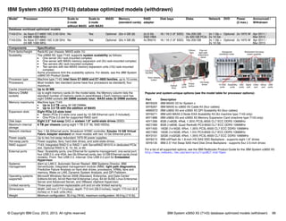 © Copyright IBM Corp. 2012, 2013. All rights reserved. IBM System x3950 X5 (7143) database optimized models (withdrawn) 99
IBM System x3950 X5 (7143) database optimized models (withdrawn)
Popular and system-unique options (see the model table for processor options):
For a list of all supported options, see the IBM Redbooks Product Guide for the IBM System x3850 X5:
http://www.redbooks.ibm.com/abstracts/tips0817.html?Open
Model1 Processor Scale to
2-node
without MAX5
Scale to
2-node
with MAX5
MAX5 Memory
(standard cards)
RAID
adapter
Disk bays Disks Network DVD Power
(2 max.)
Announced /
Withdrawn
Database workload-optimized models
7143-D1x 4x Xeon E7-4850 10C 2.00 GHz
24 MB 1066 MHz
No Yes Optional 32x 4 GB (8) 2x 6 Gb
SSD HBA
16 / 16 (1.8" SSD) 16x 200 GB
2x 320 GB PCIe
2x 1 Gb +
2x 10 Gb
Optional 2x 1975 W Apr 2011 /
Mar 2013
7143-D2x 4x Xeon E7-4860 10C 2.26 GHz
24 MB 1066 MHz
No Yes Optional 32x 4 GB (8) 4x B5015 16 / 16 (1.8" SSD) 16x 200 GB 2x 1 Gb +
2x 10 Gb
Optional 2x 1975 W Apr 2011 /
Mar 2013
Components Specification
Form factor/height Rack/4U per chassis; MAX5 adds 1U.
Scalability The x3950 X5, type 7143, supports system scalability as follows:
򐂰 One server (4U rack-mounted complex)
򐂰 One server with MAX5 memory expansion unit (5U rack-mounted complex)
򐂰 Two servers (8U rack-mounted complex)
򐂰 Two servers with two MAX5 memory expansion units (10U rack-mounted
complex)
Some processors limit the scalability options. For details, see the IBM System
x3850 X5 Product Guide.
Processor type Machine type 7143: Intel Xeon E7-8800 and E7-4800 families, up to 10 cores.
Processors Most models: two standard (some have four processors as standard); four
maximum.
Cache (maximum) Up to 30 MB.
Memory DIMM
sockets
Up to eight memory cards (In the model table, the Memory column lists the
standard number of memory cards in parentheses.) Each memory card has
eight DIMM sockets (64 DIMM sockets total). MAX5 adds 32 DIMM sockets.
Memory maximums Machine type 7143:
򐂰 Up to 2.0 TB using 32 GB DIMMs
򐂰 Up to 3.0 TB with the addition of MAX5
Expansion slots Eight PCIe 2.0 slots total:
򐂰 Seven PCIe 2.0 slots (one used by 10 GB Ethernet card, if included).
򐂰 One PCIe 2.0 slot for supported RAID card.
Disk bays Eight 2.5" hot-swap SAS or sixteen 1.8" solid-state drives (SSD).
Maximum internal
storage
8 TB per chassis (using eight 1 TB 2.5" NL SAS HDDs).
Network interface Two 1 Gb Ethernet ports. Broadcom 5709C controller. Emulex 10 GB Virtual
Fabric Adapter standard on most models with two 10 Gb Ethernet ports.
Power supply Up to two hot-swap redundant 1975-W power supplies.
Hot-swap parts Power supplies, fans, hard disk drives, and solid-state-drives.
RAID support 7143: Integrated RAID 0 or RAID 1 with ServeRAID M1015 in dedicated PCIe
slot. Optional RAID 5, 6, 10, 50, or 60.
External ports Rear: Scalability ports, one Ethernet for systems management, one serial port,
four USB 2.0, one VGA, two Gb Ethernet cards, two 10 GB Ethernet cards (most
models). Front: Two USB 2.0. Internal: One USB 2.0 port for Embedded
Hypervisor.
Systems
management
Alert on LAN 2, Automatic Server Restart, IBM Systems Director, IBM
ServerGuide, integrated management module (IMM), light path diagnostics,
Predictive Failure Analysis on hard disk drives, processors, VRMs, fans and
memory, Wake on LAN, Dynamic System Analysis, and QPI Faildown.
Operating systems
supported
Microsoft Windows Server 2008 (Standard, Enterprise, and Data Center
Editions 64-bit), 64-bit Red Hat Enterprise Linux, 64-bit SUSE Linux Enterprise
Server and Advanced Server, and VMware vSphere Hypervisor.
Limited warranty Three-year customer-replaceable unit and on-site limited warranty.
Dimensions Width: 440 mm (17.3 inches), depth: 712 mm (28.0 inches), height: 173 mm (6.8
inches) or 4 rack units (4U).
Weight Minimum configuration: 35.4 kg (78 lb), maximum configuration: 49.9 kg (110 lb).
Part Description
88Y6529 IBM MAX5 V2 for System x
59Y6267 IBM MAX5 to x3850 X5 Cable Kit (four cables)
46M0072 IBM x3850 X5 and x3950 X5 QPI Scalability Kit (four cables)
59Y6271 IBM eX5 MAX5 2-Node EXA Scalability Kit (for machine type 7143 only)
69Y1888 IBM x3850 X5 and x3950 X5 Memory Expansion Card (machine type 7143 only)
49Y1399 8GB (1x8GB, 4Rx8, 1.35V) PC3L-8500 CL7 ECC DDR3 1066MHz
46C7482 8GB (1x8GB, Quad Rankx8) PC3-8500 CL7 ECC DDR3 1066MHz
49Y1400 16GB (1x16GB, 4Rx4, 1.35V) PC3L-8500 CL7 ECC DDR3 1066MHz
46C7483 16GB (1x16GB, 4Rx4, 1.5V) PC3-8500 CL7 ECC DDR3 1066MHz
90Y3101 32GB (1x32GB, 4Rx4, 1.35V) PC3L-8500 CL7 ECC DDR3 1066MHz
59Y6213 IBM eXFlash 8x 1.8-inch HS SAS SSD Backplane - supports eight 1.8" drives
59Y6135 IBM 2.5" Hot Swap SAS Hard Disk Drive Backplane - supports four 2.5-inch drives
Carrying
handles
Optical
drive
USB
ports
Power
button
Pop-out
light path
diagnostics
panel
120mm
fans
Rack release
button
Hot-swap
drives
Hexagonal
ventilation holes
GbE
ports
Redundant hot-swap
power supplies
Scalability
ports
Mgmt
port
Video
port
Serial
port
USB
ports
10 GbE
ports
 