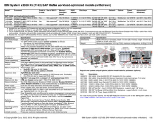 © Copyright IBM Corp. 2012, 2013. All rights reserved. IBM System x3950 X5 (7143) SAP HANA workload-optimized models (withdrawn) 100
IBM System x3950 X5 (7143) SAP HANA workload-optimized models (withdrawn)
Popular and system-unique options (see the model table for processor options):
For a list of all supported options, see the IBM Redbooks Product Guide for the IBM System x3850 X5:
http://www.redbooks.ibm.com/abstracts/tips0817.html?Open
Model1 Processor Scale to
2-node
Use of MAX5 Memory
(standard
cards)
RAID
adapter
Disk bays Disks Network Optical Power
(2 max.)
Announced /
Withdrawn
SAP HANA workload-optimized models
7143-H1x
7143-H4xa
2x Xeon E7-8870 10C 2.40 GHz
30 MB 1066 MHz
Yes Not supportedb
16x 16 GB (4) 1x M5015
+ battery
8 / 8 (2.5" HDD) 8x 600 GB 10K SAS
1x 320 GB PCIe
6x 1 Gb +
2x 10 Gbc
Multiburner 2x 1975 W Apr 2011 / Dec 2012
7143-H2x
7143-H5xa
4x Xeon E7-8870 10C 2.40 GHz
30 MB 1066 MHz
Yes Not supportedb 32x 16 GB (8) 1x M5015
+ battery
8 / 8 (2.5" HDD) 8x 600 GB 10K SAS
1x 640 GB PCIe
6x 1 Gb +
2x 10 Gbc
Multiburner 2x 1975 W Apr 2011 / Dec 2012
7143-H3x 4x Xeon E7-8870 10C 2.40 GHz
30 MB 1066 MHz
Yesd
Not supportedb
32x 16 GB (8) 1x M5015
+ battery
8 / 8 (2.5" HDD) 8x 600 GB 10K SAS
1x 640 GB PCIe
6x 1 Gb +
2x 10 Gbc
Optional 2x 1975 W Apr 2011 / Dec 2012
a. Models H4x and H5x are for Canada only and are the same configuration as H1x and H2x respectively.
b. MAX5 is not currently certified for use with SAP HANA and is therefore not supported.
c. The H models include one Emulex 10GbE Integrated Virtual Fabric Adapter (with two IBM 10GbE SW SFP+ Transceivers) and one Intel Ethernet Quad Port Server Adapter I340-T4 for a total of two 10Gb
ports and six 1Gb ports. HAx and HBx models also include an additional Emulex 10GbE Virtual Fabric Adapter II (with two IBM 10GbE SW SFP+ Transceivers).
d. Models H3x include the QPI Scalability Kit (four cables), part number 46M0072. Use model H3x plus H2x to form a 2-node scaled complex.
Components Specification
Form factor/height Rack/4U per chassis; MAX5 adds 1U.
Scalability The SAP HANA models support system scalability as follows:
򐂰 One server (4U rack-mounted complex)
򐂰 Two servers (8U rack-mounted complex)
MAX5 is not currently certified for use with SAP HANA and is not supported.
Processor type Intel Xeon E7-4800 and E7-8800 families, up to 10 cores. QuickPath
Interconnect (QPI) technology at up to 6.4 Gbps with four QPI links per
processor for processor-to-processor connectivity. Intel Scalable Memory
Interconnect (SMI) links for processor-to-memory connectivity t up to 6.4 Gbps
with four SMI links per processor. Up to eight processors when with two servers.
Number of
processors
SAP HANA workload optimized models have either two or four processors
standard; four maximum.
Cache (maximum) Up to 30 MB.
Memory DIMM
sockets
Up to eight memory cards (In the model table, the Memory column lists the
standard number of memory cards in parentheses.) Each memory card has
eight DIMM sockets (64 DIMM sockets total). MAX5 adds 32 DIMM sockets.
Memory maximums Machine type 7143:
򐂰 Up to 2.0 TB using 32 GB DIMMs
򐂰 Up to 3.0 TB with the addition of MAX5
Expansion slots Eight PCIe 2.0 slots total:
򐂰 Seven PCIe 2.0 slots (one used by 10 GB Ethernet card, if included).
򐂰 One PCIe 2.0 slot for supported RAID card.
Disk bays Eight 2.5" hot-swap SAS or sixteen 1.8" solid-state drives (SSD).
Maximum int. disk 8 TB per chassis (using eight 1 TB 2.5" NL SAS HDDs).
Network interface Two 1 Gb Ethernet ports. Broadcom 5709C controller. Emulex 10 GB Virtual
Fabric Adapter standard on most models with two 10 Gb Ethernet ports.
Power supply Up to two hot-swap redundant 1975-W power supplies.
Hot-swap parts Power supplies, fans, hard disk drives, and solid-state-drives.
RAID support 7143: Integrated RAID 0 or RAID 1 with ServeRAID M1015 in dedicated PCIe
slot. Optional RAID 5, 6, 10, 50, or 60.
External port Rear: Scalability ports, one Ethernet for systems management, one serial port,
four USB 2.0, one VGA, two Gb Ethernet cards, two 10 GB Ethernet cards (most
models). Front: Two USB 2.0. Internal: One USB 2.0 port for Embedded
Hypervisor.
Systems
management
Alert on LAN 2, Automatic Server Restart, IBM Systems Director, IBM
ServerGuide, integrated management module (IMM), light path diagnostics,
Predictive Failure Analysis on hard disk drives, processors, VRMs, fans and
memory, Wake on LAN, Dynamic System Analysis, and QPI Faildown.
Operating systems
supported
Microsoft Windows Server 2008 (Standard, Enterprise, and Data Center
Editions 64-bit), 64-bit Red Hat Enterprise Linux, 64-bit SUSE Linux Enterprise
Server and Advanced Server, VMware vSphere Hypervisor.
Limited warranty Three-year customer-replaceable unit and on-site limited warranty.
Dimensions Width: 440 mm (17.3 inches), depth: 712 mm (28.0 inches), height: 173 mm (6.8
inches) or 4 rack units (4U).
Weight Minimum configuration: 35.4 kg (78 lb), maximum configuration: 49.9 kg (110 lb).
Part Description
46M0072 IBM x3850 X5 and x3950 X5 QPI Scalability Kit (four cables)
69Y1888 IBM x3850 X5 and x3950 X5 Memory Expansion Card (machine type 7143 only)
49Y1399 8GB (1x8GB, 4Rx8, 1.35V) PC3L-8500 CL7 ECC DDR3 1066MHz
46C7482 8GB (1x8GB, Quad Rankx8) PC3-8500 CL7 ECC DDR3 1066MHz
49Y1400 16GB (1x16GB, 4Rx4, 1.35V) PC3L-8500 CL7 ECC DDR3 1066MHz
90Y3101 32GB (1x32GB, 4Rx4, 1.35V) PC3L-8500 CL7 ECC DDR3 1066MHz
59Y6213 IBM eXFlash 8x 1.8-inch HS SAS SSD Backplane - supports eight 1.8" drives
59Y6135 IBM 2.5" Hot Swap SAS Hard Disk Drive Backplane - supports four 2.5-inch drives
59Y6139 IBM 1975 W Power Supply (x3850 X5)
Components Specification
Carrying
handles
Optical
drive
USB
ports
Power
button
Pop-out
light path
diagnostics
panel
120mm
fans
Rack release
button
Hot-swap
drives
Hexagonal
ventilation holes
GbE
ports
Redundant hot-swap
power supplies
Scalability
ports
Mgmt
port
Video
port
Serial
port
USB
ports
10 GbE
ports
 