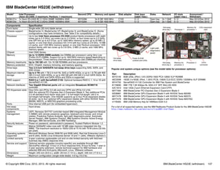 © Copyright IBM Corp. 2012, 2013. All rights reserved. IBM BladeCenter HS23E (withdrawn) 107
IBM BladeCenter HS23E (withdrawn)
Popular and system-unique options (see the model table for processor options):
For a list of all supported options, see the IBM Redbooks Product Guide for the IBM BladeCenter HS23E:
http://www.redbooks.ibm.com/abstracts/tips0887.html?Open
Model1 Intel Processor
(Xeon E5-2400: 2 maximum; Pentium: 1 maximum)
Second CPU Memory and speed Disk adapter Disk bays
(used / max.)
Disks Network I/O slots
(used / max.)
Announced /
Withdrawn
8038-D1x 1x Xeon E5-2450 8C 2.1GHz 20MB 1600MHz 95W 90Y5286 3x 8 GB 1600 MHz C105 0 / 2 Open bay 2x 1 GbE 0 / 2 May 2012/Dec 2012
8038-D3x 1x Xeon E5-2470 8C 2.3GHz 20MB 1600MHz 95W 90Y5284 3x 8 GB 1600 MHz C105 0 / 2 Open bay 2x 1 GbE 0 / 2 May 2012/Dec 2012
Components Specification
Form factor Single-wide (30 mm) blade server.
Chassis support BladeCenter H, BladeCenter HT, BladeCenter S, and BladeCenter E. (Some
configurations may have limitations. See Table 5 for compatibility details.)
Processor Up to two Intel Xeon processor E5-2400 product family processors with eight
cores (up to 2.3 GHz), six cores (up to 2.4 GHz), or four cores (up to 2.2 GHz),
one QPI link up to 8.0 GTps, up to 1600 MHz memory speed, up to 20 MB L3
cache; or one Intel Xeon processor E5-1410 with four cores at 2.8 GHz, 10 MB
L3 cache, and 1333 MHz memory speed; or one Intel Pentium processor 1400
product family with two cores up to 2.8 GHz, 5 MB L3 cache, and 1066 MHz
memory speed.
Chipset Intel C600 Series.
Memory Up to 12 DDR3 DIMM sockets (six DIMMs per processor) using Very Low
Profile (VLP) DIMMs. Support for up to 1600 MHz memory speed depending on
the processor. Three memory channels per processor (two DIMMs per channel).
Memory maximums Up to 192 GB with 12x 16 GB RDIMMs and two processors.
Memory protection ECC, Chipkill, memory mirroring, and memory sparing.
Drive bays Two 2.5-inch SAS/SATA hot-swap drive bays supporting SAS, SATA, and
SSD drives.
Maximum internal
storage
Up to 2 TB with 1 TB 2.5-inch NL SAS or SATA HDDs, or up to 1.8 TB with 900
GB 2.5-inch SAS HDDs, or up to 400 GB with 200 GB 2.5-inch SATA SSDs. An
intermix of SAS and SATA HDDs and SSDs is supported.
RAID support RAID 0 or 1 with ServeRAID C105. Optional hardware RAID 0, 1, 10 or 1E with
ServeRAID H1135.
Network interfaces Two Gigabit Ethernet ports with an integrated Broadcom BCM5718
controller.
PCI Expansion slots One CIOv slot (PCIe 3.0 x8) and one CFFh slot (PCIe 3.0 x16).
With the optional PCI Express Gen 2 Expansion Blade II: Two additional PCIe
2.0 x8 standard form factor slots (slot 1 is full-height full-length, slot 2 is
full-height half-length). One HS23E supports up to four PCIe expansion blades
(8 slots). Up to four optional GPU expansion blades with either NVIDIA Tesla
M2090, M2075, or M2070Q graphics processing units.
Ports One internal USB port (for embedded hypervisor).
Hot-swap
components
Hard drives.
Systems
management
UEFI, Renesas SH7757 controller-based IBM Integrated Management Module
II (IMM2) with remote presence (graphics, keyboard and mouse, and virtual
media), Predictive Failure Analysis, light path diagnostics panel, Automatic
Server Restart, IBM Systems Director, IBM Systems Director Active Energy
Manager, IBM ServerGuide, and IBM FastSetup.
Security features Power-on password, administrator's password, Trusted Platform Module 1.2.
Video Matrox G200eR2 video core with 16 MB video memory integrated into the
IMM2. The maximum resolution is 1600x1200 at 75 Hz with 16 M colors (32 bits
per pixel).
Operating systems
supported
Microsoft Windows Server 2008 R2 and 2008 (x64), Red Hat Enterprise Linux 5
and 6 (x64), SUSE Linux Enterprise Server 10 and 11 (x64), VMware vSphere 5.
Limited warranty 3-year customer-replaceable unit and on-site limited warranty with 9x5/next
business day (NBD) response time.
Service and support Optional service upgrades (country-specific) are available through IBM
ServicePac offerings: 4-hour or 2-hour response time, 8-hour fix time, 1-year or
2-year warranty extension, remote technical support for IBM hardware and
selected IBM and third-party (Microsoft, Linux, VMware) software.
Dimensions Height: 245 mm (9.6 in.), width: 29 mm (1.14 in.), depth: 446 mm (17.6 in.)
Weight Maximum configuration (single-wide blade): 4.6 kg (10.2 lb).
Part Description
90Y3149 8GB (2Gb, 2Rx4,1.5V) DDR3-1600 PC3-12800 VLP RDIMM
46C0599 16GB (1x16GB, 2Rx4, 1.35V) PC3L-10600 CL9 ECC DDR3 1333MHz VLP DRIMM
90Y4750 ServeRAID H1135 Controller for IBM Flex System and BladeCenter
81Y9690 IBM 1TB 7.2K 6Gbps NL SAS 2.5'' SFF Slim-HS HDD
42C1810 Intel 10Gb 2-port Ethernet Expansion Card CFFh
68Y7484 IBM BladeCenter PCI Express Gen 2 Expansion Blade II
00D6881 IBM BladeCenter GPU Expansion Blade II with NVIDIA Tesla M2090
68Y7478 IBM BladeCenter GPU Expansion Blade II with NVIDIA Tesla M2075
68Y7479 IBM BladeCenter GPU Expansion Blade II with NVIDIA Tesla M2070Q
41Y8300 IBM USB Memory Key for VMWare ESXi 5.0
Hot-swap
drive bays
Power & KVM
controls and LEDs
Light path
diagnostics
panel
Hot-swap
drive bay 1
Memory for
processor 1
Processor 1
CIOv expansion
card
Hot-swap
drive bay 2
Processor 2
Memory for
processor 2
CFFh
connector
 