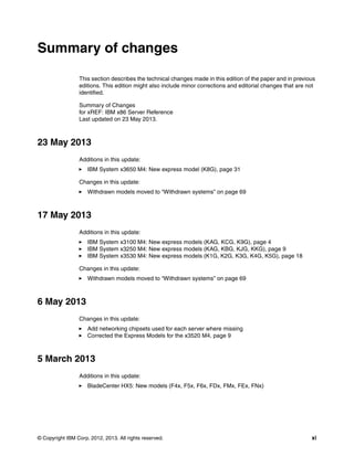 © Copyright IBM Corp. 2012, 2013. All rights reserved. xi
Summary of changes
This section describes the technical changes made in this edition of the paper and in previous
editions. This edition might also include minor corrections and editorial changes that are not
identified.
Summary of Changes
for xREF: IBM x86 Server Reference
Last updated on 23 May 2013.
23 May 2013
Additions in this update:
򐂰 IBM System x3650 M4: New express model (K8G), page 31
Changes in this update:
򐂰 Withdrawn models moved to “Withdrawn systems” on page 69
17 May 2013
Additions in this update:
򐂰 IBM System x3100 M4: New express models (KAG, KCG, K9G), page 4
򐂰 IBM System x3250 M4: New express models (KAG, KBG, KJG, KKG), page 9
򐂰 IBM System x3530 M4: New express models (K1G, K2G, K3G, K4G, K5G), page 18
Changes in this update:
򐂰 Withdrawn models moved to “Withdrawn systems” on page 69
6 May 2013
Changes in this update:
򐂰 Add networking chipsets used for each server where missing
򐂰 Corrected the Express Models for the x3520 M4, page 9
5 March 2013
Additions in this update:
򐂰 BladeCenter HX5: New models (F4x, F5x, F6x, FDx, FMx, FEx, FNx)
 