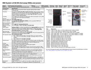 © Copyright IBM Corp. 2012, 2013. All rights reserved. IBM System x3100 M4 (hot-swap HDDs and power) 3
IBM System x3100 M4 (hot-swap HDDs and power)
Popular and system-unique options:
For a list of all supported options, see the IBM Redbooks Product Guide for the IBM System x3100 M4:
http://www.redbooks.ibm.com/abstracts/tips0811.html?Open
Model1 Intel Processor (one maximum) Memory RAID controller Disk bays Disks Network Optical PCIe 3.0 Power supply Announced
2582-F4x 1x Xeon E3-1270v2 3.5GHz 4C 8 MB 1600 MHz 69W 1x 4 GB 1600 MHz ServeRAID M1015 8x 2.5" HS Open 2x GbE DVD Yes 1x 430 W HS Jul 2012
Components Specification
Form factor Tower (can be a 5U rack form factor using the optional Tower-to-Rack
Conversion Kit).
Processor One quad-core Xeon E3-1200 v2 series processor; Other processor options
available via CTO: Intel Xeon E3-1200 (up to 3.6 GHz/8 MB/1600 MHz) or one
dual-core Intel Core i3 processor (up to 3.4 GHz/3 MB/1600 MHz), or one
dual-core Pentium processor (up to 3.1 GHz/3 MB/1333 MHz) or one Intel
Celeron (1.6 GHz/1 MB/1066 MHz)
L3 cache Up to 8 MB L3 for Intel Xeon E3-1200 and E3-1200 v2 processors. Up to 3 MB
L3 for Intel Core i3 and Pentium processors.
Chip set Intel C202.
Memory DIMM slots Four DDR3 DIMM slots.
Memory capacity Up to 32 GB with 8 GB DDR3 UDIMMs and four populated DIMM slots.
RDIMMs are not supported.
Memory protection ECC.
Disk drive bays Up to eight 2.5" hot-swap disk drives.
Maximum internal
storage
Up to 8 TB with 1 TB 2.5" NL SAS or NL SATA HDD.
RAID support Hardware RAID 0, 1, 1E with ServeRAID M1015. Optional RAID 5 and 50 using
Feature on Demand license upgrade. Optional M5014 or M5015 with cache.
Optical drive bays One 5.25" HH bay, support for DVD-ROM or multiburner. Half-High SATA
DVD-ROM standard in standard models.
Tape drive bays One 5.25" HH bay, support for DDS, RDX, or LTO.
Network interfaces Integrated two-port Gigabit Ethernet (Intel 82574L). One port is shared with the
IBM Integrated Management Module (IMM).
PCI expansion slots Four PCI Express slots:
򐂰 Slot 1, PCIe 3.0 x8, full-height, half-length (PCIe 2.0 in some models)
򐂰 Slot 2, PCIe 3.0 x16 (x8 wired), full-height, half-length (PCIe 2.0 in some
models)
򐂰 Slot 3, PCIe 2.0 x4, full-height, half-length
򐂰 Slot 4, PCIe 2.0 x1, full-height, half-length
External ports Two USB 2.0 ports on front. Four USB 2.0, one DB-15 video, one DB-9 serial,
two RJ-45 Gigabit Ethernet network ports (one dedicated and one shared with
the IMM) on rear. One internal USB port for internal USB tape drive.
Cooling One speed-controlled nonredundant fan.
Power supply Up to two 430W hot-swap 80Plus redundant power supplies
Hot-swap parts Disk drive bays and power supplies
Systems
management
UEFI, IBM IMM, Predictive Failure Analysis, Automatic Server Restart, IBM
Systems Director and IBM Systems Director Active Energy Manager, and IBM
ServerGuide.
Security features Power-on password, administrator password, and Trusted Platform Module.
Video Matrox G200eR2 with 16 MB memory integrated into the IMM2. Maximum
resolution is 1600x1200 at 75 Hz with 16 M colors.
Operating systems
supported
Microsoft Windows Server 2008 R2 and 2008, Red Hat Enterprise Linux 5 and
6, SUSE Linux Enterprise Server 10 and 11, VMware ESX 4.1
Limited warranty One-year customer replaceable unit and on-site limited warranty with 9x5/
next-business-day (NBD) response time.
Service and support Optional service upgrades available through IBM ServicePacs: 24x7/NBD or
four hours on-site repair, 1-year or 2-year warranty extension, remote technical
support for IBM hardware and selected IBM and third-party (Microsoft, Linux,
VMware) software.
Dimensions Height: 439 mm (17.3 in), width: 217 mm (8.6 in), depth: 569 mm (22.4 in)
Weight Minimum configuration: 17.3 kg (38.2 lb), Maximum: 22.8 kg (50.3 lb)
Part Description
44T1570 2 GB (1x 2 GB, 1Rx8, 1.5 V) PC3-10600 CL9 ECC 1333 LP UDIMM
44T1571 4 GB (1x 4 GB, 2Rx8) PC3-10600 CL9 ECC 1333 LP UDIMM
90Y3165 8 GB (1x 8 GB, 4Gb, 2Rx8, 1.5V) PC3-10600 DDR3-1333 LP UDIMM
00D4955 4GB (1x4GB, 2Rx8, 1.5V) PC3-12800 CL11 ECC DDR3 1600MHz LP UDIMM
00D4959 8GB (1x8GB, 2Rx8, 1.5V) PC3-12800 CL11 ECC DDR3 1600MHz LP UDIMM
90Y8872 IBM 600GB 10K 6Gbps SAS 2.5" SFF G2HS HDD
81Y9650 IBM 900GB 10K 6Gbps SAS 2.5" SFF HS HDD
81Y9690 IBM 1TB 7.2K 6Gbps NL SAS 2.5" SFF HS HDD
81Y9730 IBM 1TB 7.2K 6Gbps NL SATA 2.5" SFF HS HDD
46M0832 ServeRAID M1000 Series Advance Feature Key
46M0916 ServeRAID M5014 SAS/SATA Controller
46C5399 IBM DDS Generation 5 USB Tape Drive
39M5636 IBM DDS Generation 6 USB Tape Drive
43W8478 IBM Half High LTO Gen 3 SAS Tape Drive
44E8895 IBM Half High LTO Gen 4 SAS Tape Drive
42C8923 Tower to 5U Rack Conversion Kit for IBM System x3100 M4
Optical drive
Available
5¼” bay
USB ports
8x 2.5-inch
hot-swap
HDD bays
(behind front
cover)
Power button and
status LEDs
Reserved
bay
2x Ethernet
ports
Serial port
Video port
4x USB
4x PCIe
slots
2x hot-swap
redundant power
supplies
Key for
cover lock
System fan
 