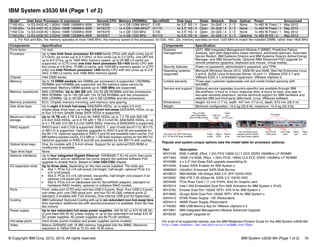 © Copyright IBM Corp. 2012, 2013. All rights reserved. IBM System x3530 M4 (Page 1 of 2) 16
IBM System x3530 M4 (Page 1 of 2)
Popular and system-unique options (see the model table for processor options):
For a list of all supported options, see the IBM Redbooks Product Guide for the IBM System x3530 M4:
http://www.redbooks.ibm.com/abstracts/tips0888.html?Open
Model1 Intel Xeon Processor (2 maximum) Second CPU Memory (RDIMMs) ServeRAID Disk bays Disks Network Slots Optical Power Announced
7160-A2x 1x E5-2403 4C 1.8GHz 10MB 1066MHz 80W 94Y6380 1x 4 GB (1066 MHz)a C105 4x 3.5" SS / 4 Open 2x GbE / 4 2 / 3 None 1x 460 W Fixed / 1 May 2012
7160-B2x 1x E5-2407 4C 2.2GHz 10MB 1066MHz 80W 94Y6379 1x 4 GB (1066 MHz)a
H1110 4x 3.5" HS / 4 Open 2x GbE / 4 3 / 3 None 1x 460 W Fixed / 1 May 2012
7160-C2x 1x E5-2420 6C 1.9GHz 15MB 1333MHz 95W 94Y6378 1x 4 GB 1333 MHz C105 4x 3.5" HS / 4 Open 2x GbE / 4 2 / 3 None 1x 460 W Fixed / 1 May 2012
7160-D2x 1x E5-2430 6C 2.2GHz 15MB 1333MHz 95W 94Y6377 1x 4 GB 1333 MHz M1115 4x 2.5" HS / 8 Open 2x GbE / 4 3 / 3 Optional 1x 460 W HS / 2 May 2012
a. For A2x and B2x, the memory operates at most 1066 MHz, the memory speed of the processor; for G2x, H2x, J2x, memory operates at most 1333 MHz to match the installed DIMM, rather than 1600 MHz
Components Specification
Form factor 1U rack.
Processor Up to two Intel Xeon processor E5-2400 family CPUs with eight cores (up to
2.3 GHz), six cores (up to 2.4 GHz), or four cores (up to 2.2 GHz), one QPI link
up to 8.0 GTps, up to 1600 MHz memory speed, up to 20 MB L3 cache are
supported; or (CTO only) one Intel Xeon processor E5-1400 family CPU with
four cores at 2.8 GHz, 10 MB L3 cache, and 1333 MHz memory speed; or (CTO
only) one Intel Pentium processor 1400 family CPU with two cores up to 2.8
GHz, 5 MB L3 cache, and 1066 MHz memory speed.
Chipset Intel C600 series.
Memory Up to 12 DIMM sockets (six DIMMs per processor) is supported. LRDIMMs,
RDIMMs and UDIMMs are supported, but the memory types cannot be
intermixed. Memory DIMM speeds up to 1600 MHz are supported.
Memory maximums With LRDIMMs: Up to 384 GB with 12x 32 GB RDIMMs and two processors.
With RDIMMs: Up to 192 GB with 12x 16 GB RDIMMs and two processors
With UDIMMs: Up to 48 GB with 12x 4 GB UDIMMs and two processors
Memory protection ECC, Chipkill, memory mirroring, and memory rank sparing.
Disk drive bays Up to eight 2.5-inch hot-swap SAS/SATA HDDs, up to eight 2.5-inch
simple-swap drive bays, up to four 3.5-inch hot-swap SAS/SATA HDDs, or up
to four 3.5-inch Simple Swap SATA HDDs is supported.
Maximum internal
storage
Up to 16 TB with 4 TB 3.5-inch NL SATA HDDs, up to 7.2 TB with 900 GB
2.5-inch SAS HDDs, up to 8 TB with 1 TB 2.5-inch NL SAS/SATA HDDs, or up
to 4.1 TB with 512 GB 2.5-inch SATA SSDs. Intermix of SAS/SATA is supported.
RAID support RAID 0 and 1 with C105 is supported. RAID 0, 1, and 10 with the H1110, M1115,
or M5110 is supported. Optional upgrades to RAID 5 and 50 are available for
the M1115. Optional upgrades to RAID 5 and 50 are available (zero-cache; 512
MB battery-backed cache; 512 MB or 1 GB flash-backed cache) for the M5110.
Optional upgrades to RAID 6 and 60 are available for the M5110 with caches.
Optical drive bays One, for models with 2.5-inch drives. Support for an optional DVD-ROM or
multiburner is available.
Tape drive bays None.
Network interfaces Up to four integrated Gigabit Ethernet 1000BASE-T RJ-45 ports (two ports
are enabled, and an additional two ports require the optional software FoD
upgrade to enable them). Based on Intel I350-CM2 chipset.
I/O expansion slots Up to three slots, depending on the riser cards installed. The slots are:
򐂰 Slot 1: PCIe 3.0 x16 (x8-wired) full-height, half-length, optional PCIe 3.0
x16 (x16-wired)
򐂰 Slot 2: PCIe 3.0 x16 (x8-wired); low-profile, half-length (not present if an
optional x16-wired slot 1 riser is used)
򐂰 Slot 3: PCIe 3.0 x4 (dedicated slot for ServeRAID adapter); standard on
hardware RAID models, optional on software RAID models
Ports Front: video port (CTO only) and two USB 2.0 ports. Rear: Four USB 2.0 ports,
one video port, one DB9 serial port, and four RJ-45 GbE network ports (2
standard, 2 enabled with FoD license). One internal USB port for hypervisor.
Cooling IBM Calibrated Vectored Cooling with up to six redundant non-hot-swap fans
(four standard, additional two with second processor) is available. Each fan has
two motors.
Power supply Up to two redundant hot-swap power supplies, 460 W AC or 675 W HE AC,
or one fixed 460 W AC power supply, or up to two redundant hot-swap 675 W
DC power supplies. AC power supplies are 80 PLUS certified.
Hot-swap parts Hard drives (some models) and power supplies (some models).
Video Matrox G200eR2 with 16 MB memory integrated into the IMM2. Maximum
resolution is 1600x1200 at 75 Hz with 16 M colors.
Systems
management
UEFI, IBM Integrated Management Module II (IMM2), Predictive Failure
Analysis, light path diagnostics (basic standard, advanced optional), Automatic
Server Restart, IBM Systems Director and IBM Systems Director Active Energy
Manager, and IBM ServerGuide. Optional IMM Advanced FOD Upgrade for
remote presence (graphics, keyboard and mouse, virtual media).
Security features Power-on password, administrator's password, and TPM.
Operating systems
supported
Microsoft Windows Server 2012, 2008 R2 and 2008, Red Hat Enterprise Linux
5 and 6, SUSE Linux Enterprise Server 10 and 11, VMware ESX 4.1 and
VMware ESXi 4.1 embedded hypervisor, VMware vSphere 5.
Limited warranty Three-year customer-replaceable unit and onsite limited warranty with
9x5/NBD.
Service and support Optional service upgrades (country-specific) are available through IBM
ServicePacs: 4-hour or 2-hour response time, 8 hours fix time, one-year or
two-year warranty extension, remote technical support for IBM hardware and
selected IBM and third-party (Microsoft, Linux, VMware) software.
Dimensions Height: 43 mm (1.7 in), width: 447 mm (17.6 in), depth: 673 mm (26.5 in)
Weight Minimum configuration: 10.4 kg (22.9 lb), maximum: 15.6 kg (34.3 lb)
Part Description
90Y3109 8GB (1x8GB, 2Rx4, 1.5V) PC3-12800 CL11 ECC DDR3 1600MHz LP RDIMM
49Y1563 16GB (1x16GB, 2Rx4, 1.35V) PC3L-10600 CL9 ECC DDR3 1333MHz LP RDIMM
94Y6386 4 x 2.5" Hot-Swap SAS upgrade assembling kit
90Y4349 8-pack SATA Enabler for IBM System x
46M0902 UltraSlim Enhanced SATA Multi-Burner
90Y8872 IBM 600GB 10K 6Gbps SAS 2.5" SFF G2HS HDD
49Y6002 IBM 4TB 7.2K 6Gbps NL SATA 3.5" G2HS HDD
00D4490 PCIe Riser Card 1 (1 x16 FH/HL Slot) for Graphic card
90Y9314 Intel I-350 Embedded Dual Port GbE Activation for IBM System x (FoD)
95Y3762 Emulex Dual Port 10GbE SFP+ VFA III for IBM System x
90Y4600 QLogic 8200 Dual Port 10GbE SFP+ VFA for IBM System x
00D4412 675W Power Supply - HE (Redundant)
00D4413 460W Power Supply (Redundant)
41Y8300 IBM USB Memory Key for VMware vSphere 5.0
90Y3901 IBM Integrated Management Module Advanced Upgrade
90Y6533 Lightpath Upgrade kit
Components Specification
Hot-swap 2.5" SAS HDD bays
(3.5” HS and SS bays available)
Status
LEDs
Optical
drive
Video
port
(CTO only)
USB 2.0
ports
Power
button
Pop-out light
path diagnostics
panel & eject button
Two hot-swap power
supplies (some models:
one fixed power supply)
Video
port
Serial
port
Four USB
ports
PCIe slots
Four RJ-45
1 GbE ports
 