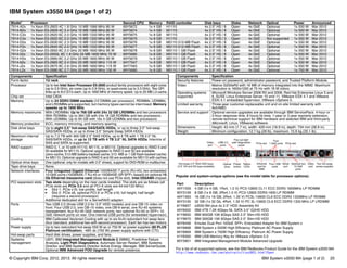 © Copyright IBM Corp. 2012, 2013. All rights reserved. IBM System x3550 M4 (page 1 of 2) 20
IBM System x3550 M4 (page 1 of 2)
Popular and system-unique options (see the model table for processor options):
For a list of all supported options, see the IBM Redbooks Product Guide for the IBM System x3550 M4:
http://www.redbooks.ibm.com/abstracts/tips0851.html?Open
Model1 Processor Second CPU Memory RAID controller Disk bays Disks Network Optical Power Announced
7914-A2x 1x Xeon E5-2603 4C 1.8 GHz 10 MB 1066 MHz 80 W 69Y5672 1x 4 GB H1110 4x 2.5" HS / 8 Open 4x GbE Optional 1x 550 W Mar 2012
7914-B2x 1x Xeon E5-2609 4C 2.4 GHz 10 MB 1066 MHz 80 W 69Y5674 1x 4 GB M1115 4x 2.5" HS / 8 Open 4x GbE Optional 1x 550 W Mar 2012
7914-C2x 1x Xeon E5-2620 6C 2.0 GHz 15 MB 1333 MHz 95 W 69Y5675 1x 8 GB M1115 4x 2.5" HS / 8 Open 4x GbE Optional 1x 550 W Mar 2012
7914-C4x 1x Xeon E5-2620 6C 2.0 GHz 15 MB 1333 MHz 95 W 69Y5675 1x 8 GB H1110 3x 3.5" HS / 3 Open 4x GbE Not supported 1x 550 W Mar 2012
7914-D2x 1x Xeon E5-2630 6C 2.3 GHz 15 MB 1333 MHz 95 W 69Y5676 1x 8 GB M5110 512-MB Flash 4x 2.5" HS / 8 Open 4x GbE Optional 1x 550 W Mar 2012
7914-F2x 1x Xeon E5-2640 6C 2.5 GHz 15 MB 1333 MHz 95 W 69Y5677 1x 8 GB M5110 512-MB Flash 4x 2.5" HS / 8 Open 4x GbE Optional 1x 550 W Mar 2012
7914-G2x 1x Xeon E5-2650 8C 2.0 GHz 20 MB 1600 MHz 95 W 69Y5678 1x 8 GB M5110 1 GB Flash 4x 2.5" HS / 8 Open 4x GbE Optional 1x 550 W Mar 2012
7914-52x 1x Xeon E5-2650L 8C 1.8 GHz 20 MB 1600 MHz 70 W 69Y5685 1x 8 GB M5110 1 GB Flash 4x 2.5" HS / 8 Open 4x GbE Optional 1x 550 W Mar 2012
7914-H2x 1x Xeon E5-2660 8C 2.2 GHz 20 MB 1600 MHz 95 W 69Y5679 1x 8 GB M5110 1 GB Flash 4x 2.5" HS / 8 Open 4x GbE Optional 1x 550 W Mar 2012
7914-62x 1x Xeon E5-2665 8C 2.4 GHz 20 MB 1600 MHz 115 W 94Y7547 1x 8 GB M5110 1 GB Flash 4x 2.5" HS / 8 Open 4x GbE Optional 1x 550 W Mar 2012
7914-J2x 1x Xeon E5-2670 8C 2.6 GHz 20 MB 1600 MHz 115 W 94Y7463 1x 8 GB M5110 1 GB Flash 4x 2.5" HS / 8 Open 4x GbE Optional 1x 550 W Mar 2012
7914-L2x 1x Xeon E5-2680 8C 2.7 GHz 20 MB 1600 MHz 130 W 69Y5680 1x 8 GB M5110 1 GB Flash 4x 2.5" HS / 8 Open 4x GbE Optional 1x 750 W Mar 2012
Components Specification
Form factor 1U rack.
Processor Up to two Intel Xeon Processor E5-2600 product family processors with eight cores
(up to 2.9 GHz), six cores (up to 2.9 GHz), or quad-cores (up to 3.3 GHz). Two QPI
links up to 8.0 GT/s each. Up to 1600 MHz of memory speed. Up to 20 MB L3 cache.
Chip set Intel C604.
Memory Up to 24 DDR3 DIMM sockets (12 DIMMs per processor). RDIMMs, UDIMMs,
and LRDIMMs are supported, but memory types cannot be intermixed. Memory
speeds up to 1600 MHz.
Memory maximums With LRDIMMs: Up to 768 GB with 24x 32 GB LRDIMMs and two processors
With RDIMMs: Up to 384 GB with 24x 16 GB RDIMMs and two processors
With UDIMMs: Up to 64 GB with 16x 4 GB UDIMMs and two processors
Memory protection ECC, memory mirroring, and memory sparing.
Disk drive bays Up to eight 2.5" hot-swap SAS/SATA HDDs, or up to three 3.5" hot-swap
SAS/SATA HDDs, or up to three 3.5" Simple Swap SATA HDDs.
Maximum internal
storage
Up to 7.2 TB with 900 GB 2.5” SAS HDDs, up to 8 TB with 1 TB 2.5" NL
SAS/SATA HDDs, or up to 12 TB with 4 TB 3.5" NL SATA HDDs. Intermix of
SAS and SATA is supported.
RAID support RAID 0, 1, or 10 with H1110, M1115, or M5110. Optional upgrades to RAID 5 and
50 available for M1115. Optional upgrades to RAID 5 and 50 are available
(zero-cache; 512-MB battery-backed cache; 512 -MB or 1 GB flash-backed cache)
for M5110. Optional upgrade to RAID 6 and 60 are available for M5110 with caches.
Optical drive bays One (optional; only for models with 2.5" drives), support for DVD-ROM or multiburner.
Tape drive bays None.
Network interfaces Four integrated Gigabit Ethernet 1000BASE-T ports (RJ-45); two embedded
10 GbE ports (10GBASE-T RJ-45 or 10GBASE-SR SFP+ based) on optional 10
Gb Ethernet mezzanine card (does not use PCIe slot). Intel I350AM4 chipset.
PCI expansion slots Two slots depending on the riser cards installed. The slots are as follows (all
PCIe slots are PCIe 3.0 and all PCI-X slots are 64-bit/133 MHz):
򐂰 Slot 1: PCIe x16; low profile, half length
򐂰 Slot 2: PCIe x8, optional PCI-X or PCIe x16; full height, half length
(requires a second processor)
Additional dedicated slot for a ServeRAID adapter.
Ports Two USB 2.0 (three USB 2.0 for 3.5" HDD models) and one DB-15 video on
front. Four USB 2.0, one DB-15 video, one DB-9 serial, one RJ-45 systems
management, four RJ-45 GbE network ports, two optional RJ-45 or SFP+ 10
GbE network ports on rear. One internal USB ports (for embedded hypervisor).
Cooling IBM Calibrated Vectored Cooling with up to six N+N redundant hot swap fans
(four standard, additional two with second processor). Each fan has two motors.
Power supply Up to two redundant hot-swap 550 W ac or 750 W ac power supplies (80 PLUS
Platinum certification). -48V dc (750 W) power supply options with CTO.
Hot-swap parts Hard disk drives, power supplies, and fans.
Systems
management
UEFI, IBM Integrated Management Module 2 (IMM2), Predictive Failure
Analysis, Light Path Diagnostics, Automatic Server Restart, IBM Systems
Director and IBM Systems Director Active Energy Manager, IBM ServerGuide.
Optional IMM Advanced FOD Upgrade for remote presence.
Security features Power-on password, administrator password, and Trusted Platform Module.
Video Matrox G200eR2 with 16 MB of memory integrated into the IMM2. Maximum
resolution is 1600x1200 at 75 Hz with 16 M colors.
Operating systems
supported
Microsoft Windows Server 2008 R2 and 2008, Red Hat Enterprise Linux 5 and
6, SUSE Linux Enterprise Server 10 and 11, VMware ESX 4.1 and VMware
ESXi 4.1 embedded hypervisor, VMware vSphere 5.
Limited warranty Three-year customer-replaceable unit and on-site limited warranty with
9x5/NBD.
Service and support Optional service upgrades are available through IBM ServicePacs: 4-hour or
2-hour response time, 8 hours fix time, 1-year or 2-year warranty extension,
remote technical support for IBM hardware and selected IBM and third-party
(Microsoft, Linux, VMware) software.
Dimensions Height: 43 mm (1.7 in), width: 429 mm (16.9 in), depth: 734 mm (28.9 in).
Weight Minimum configuration: 12.7 kg (28 lb), maximum: 15.9 kg (35.1 lb).
Part Description
49Y1559 4 GB (1x 4 GB, 1Rx4, 1.5 V) PC3-12800 CL11 ECC DDR3 1600MHz LP RDIMM
90Y3109 8 GB (1x 8 GB, 2Rx4,1.5 V) PC3-12800 DDR3-1600 LP RDIMM
49Y1563 16 GB (1x 16 GB, 2Rx4, 1.35 V) PC3L-10600 CL9 ECC DDR3 1333MHz LP RDIMM
90Y3105 32 GB (1x 32 Gb, 4Rx4, 1.35 V) PC 3L-10600 CL9 ECC DDR3 1333 MHz LP LRDIMM
81Y6657 x3550 M4 plus 4x 2.5" HDD Assembly Kit
49Y6002 IBM 4TB 7.2K 6Gbps NL SATA 3.5" G2HS HDD
81Y9650 IBM 900GB 10K 6Gbps SAS 2.5" Slim-HS HDD
81Y9670 IBM 300GB 15K 6Gbps SAS 2.5" Slim-HS HDD
90Y6456 Emulex Dual Port 10GbE SFP+ Embedded Adapter for IBM System x
94Y6668 IBM System x 550W High Efficiency Platinum AC Power Supply
94Y6669 IBM System x 750W High Efficiency Platinum AC Power Supply
41Y8300 IBM USB Memory Key for VMware vSphere 5.0
90Y3901 IBM Integrated Management Module Advanced Upgrade
Components Specification
Hot-swap 2.5" SAS HDD bays
(3.5” HS and SS bays available)
Status
LEDs
Pop-out light
path diagnostics
panel
Optical
drive
Video
port
USB 2.0
ports
Power
button
Two hot-swap
power supplies
Video
port
Serial
port
Four USB
ports
Ethernet
port for
IMM
PCIe slot
Four
1 GbE ports
PCIe slot
Optional two
10 GbE
ports
 
